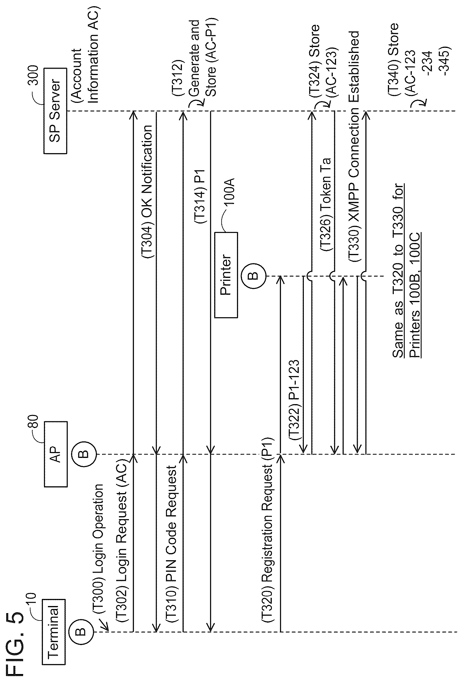 Patent US12356185 Figure 5 – Non-transitory computer-readable recording medium storing computer-readable instructions for terminal device, communication device, and non-transitory computer-readable recording medium storing computer-readable instructions for server