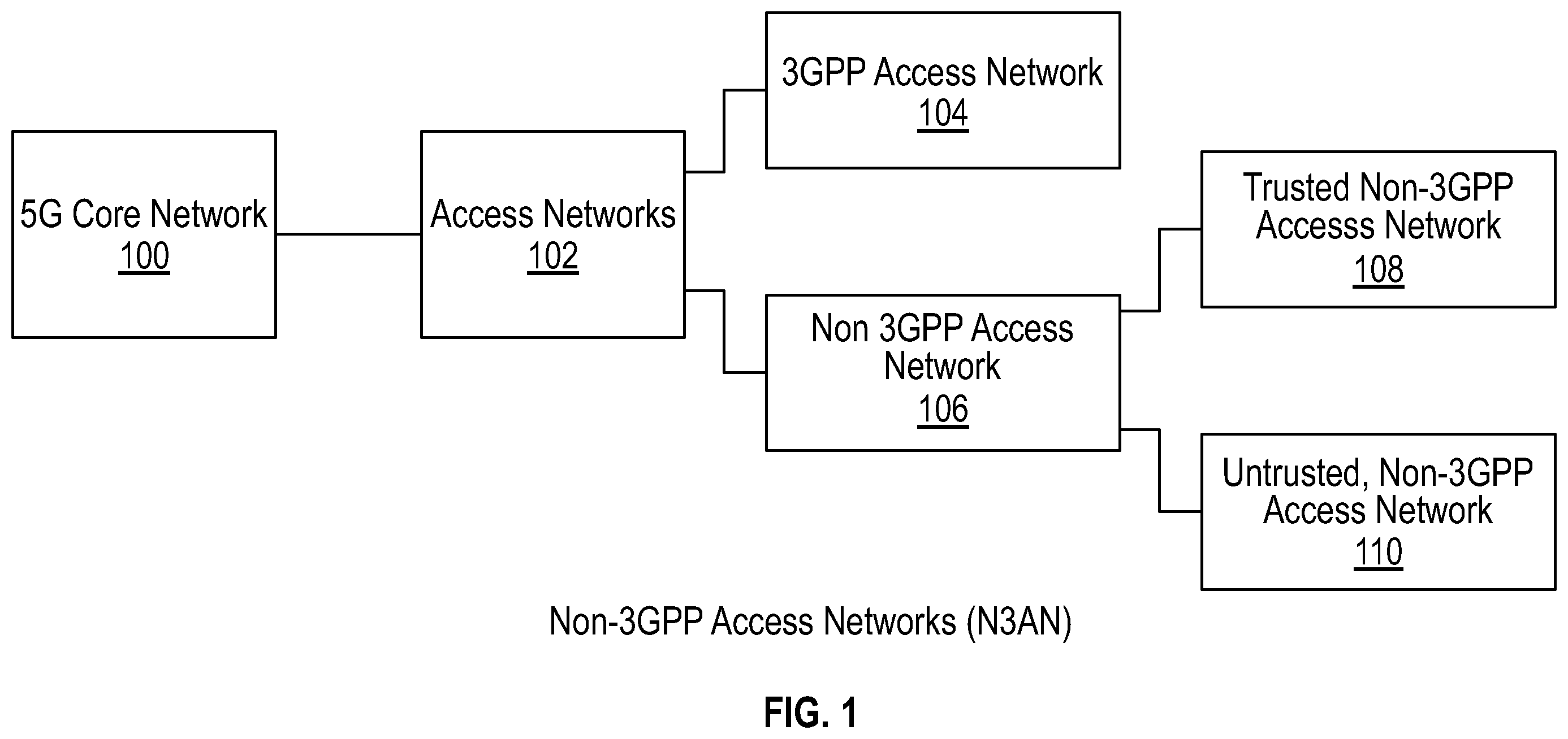 Patent US12356188 Figure 1 – Method and apparatus for handling authentication failure during security association establishment
