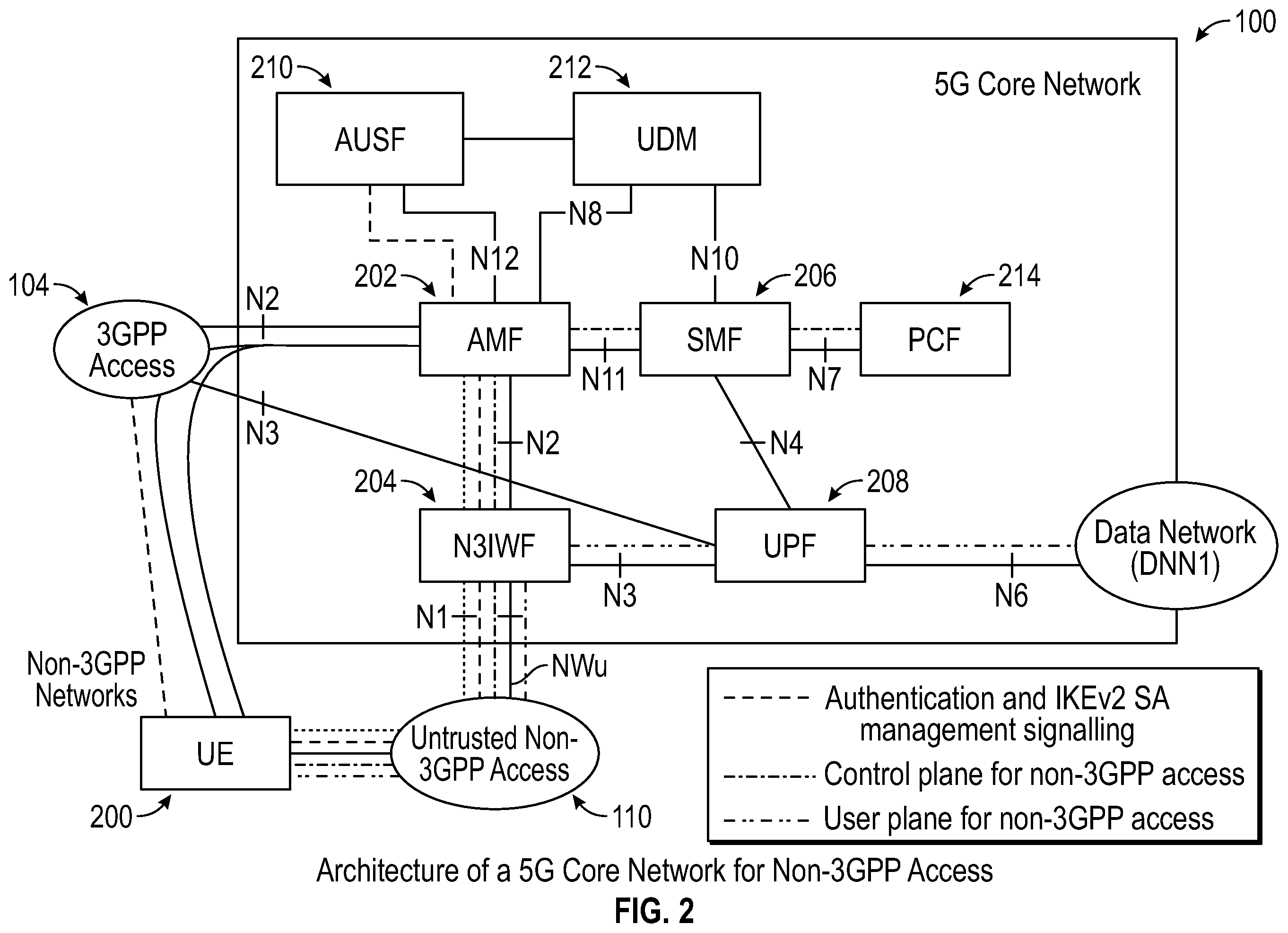 Patent US12356188 Figure 2 – Method and apparatus for handling authentication failure during security association establishment