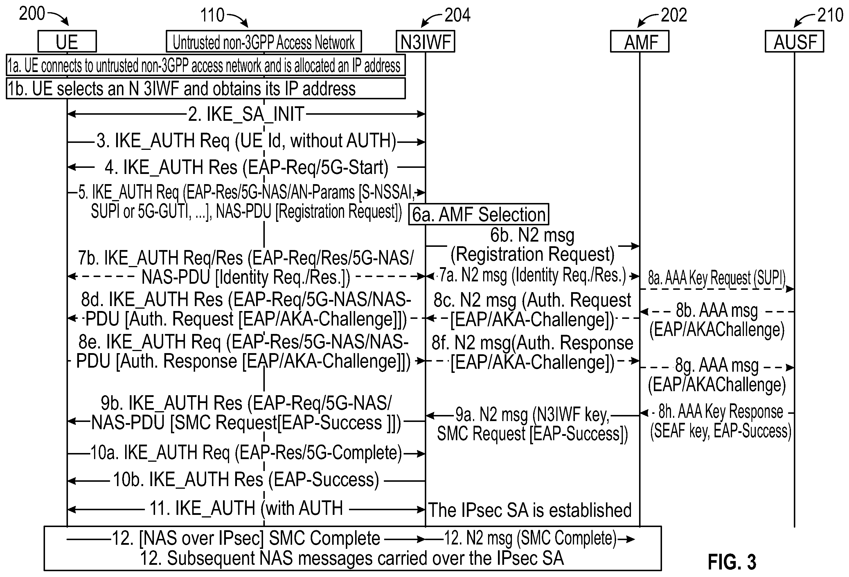 Patent US12356188 Figure 3 – Method and apparatus for handling authentication failure during security association establishment