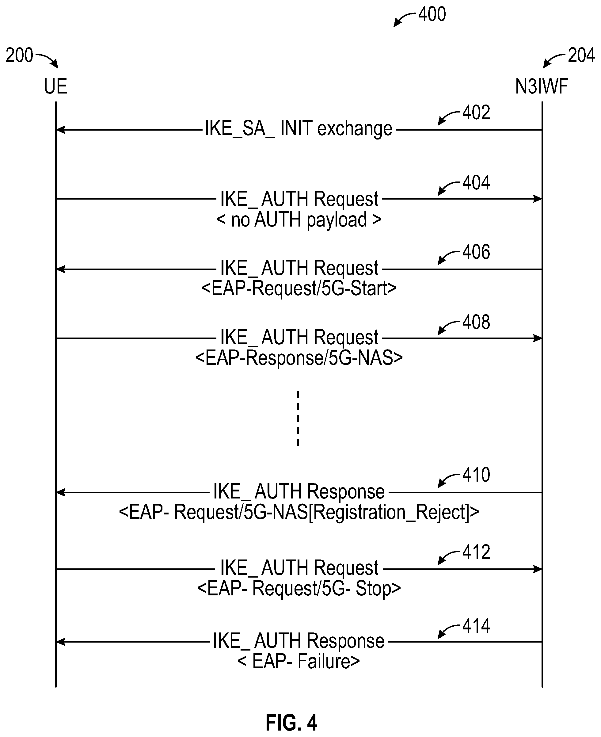Patent US12356188 Figure 4 – Method and apparatus for handling authentication failure during security association establishment