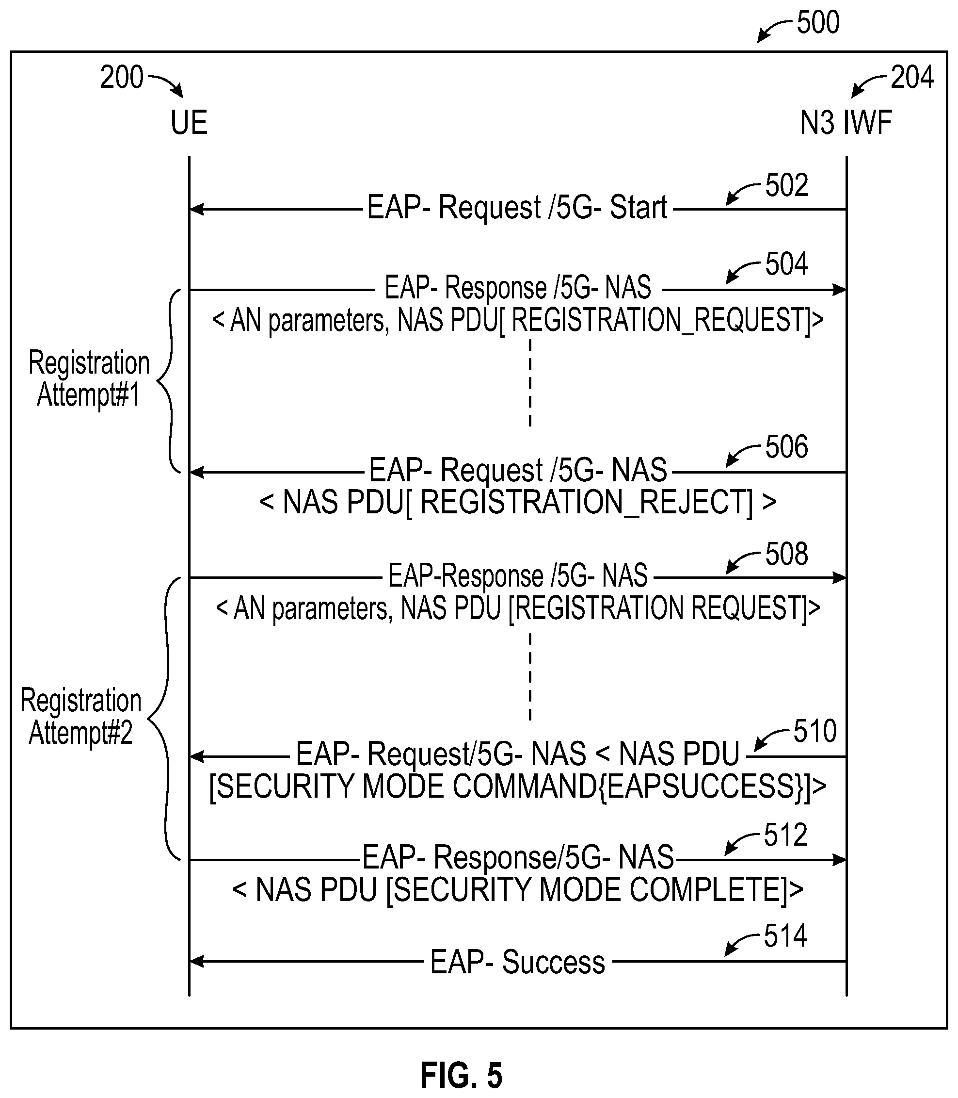 Patent US12356188 Figure 5 – Method and apparatus for handling authentication failure during security association establishment