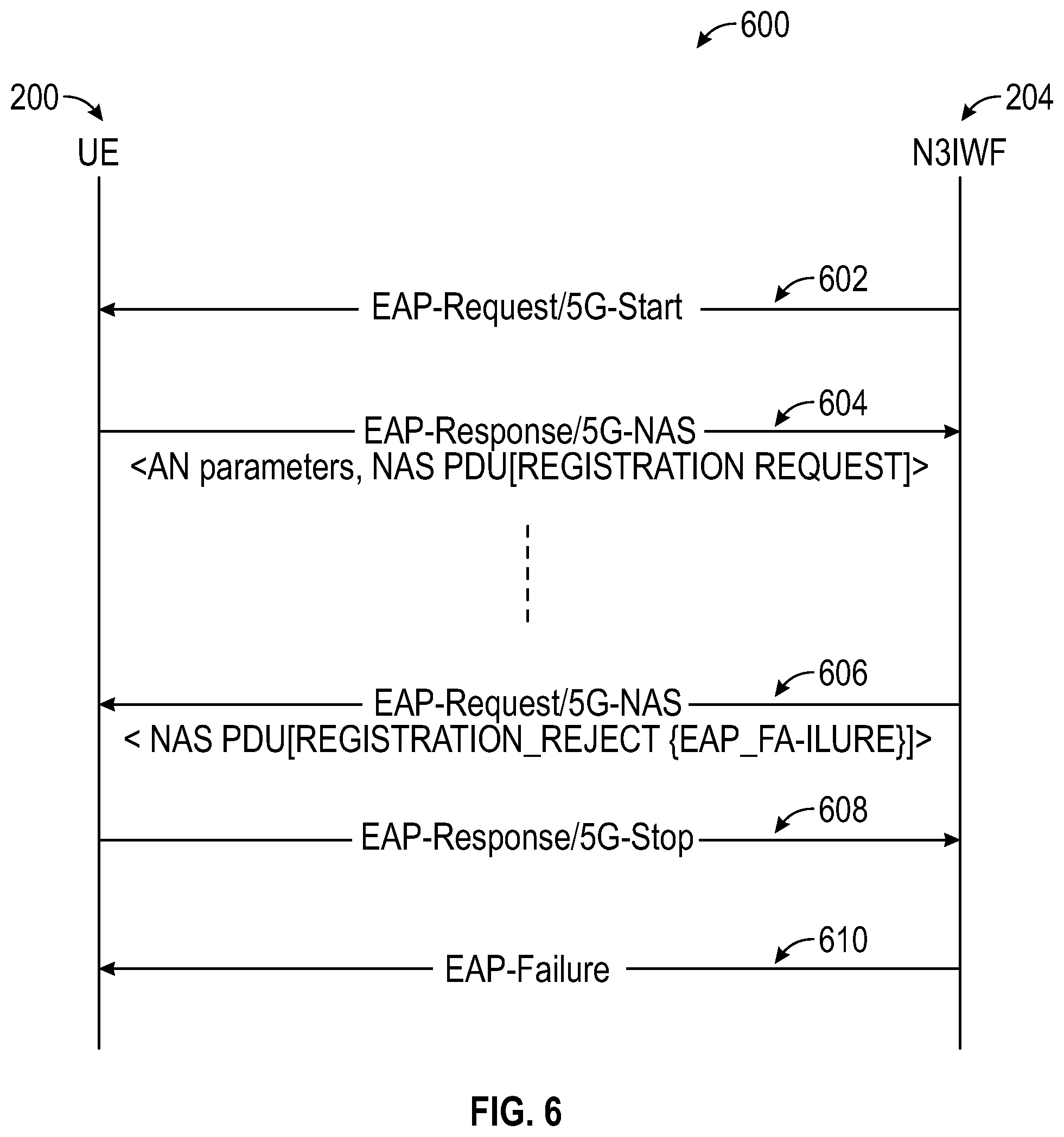 Patent US12356188 Figure 6 – Method and apparatus for handling authentication failure during security association establishment