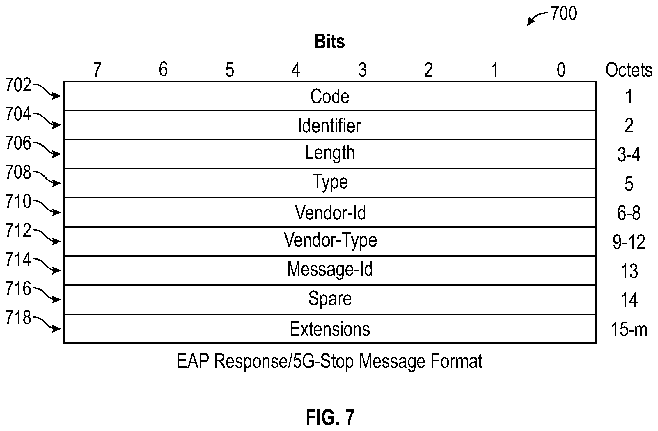 Patent US12356188 Figure 7 – Method and apparatus for handling authentication failure during security association establishment