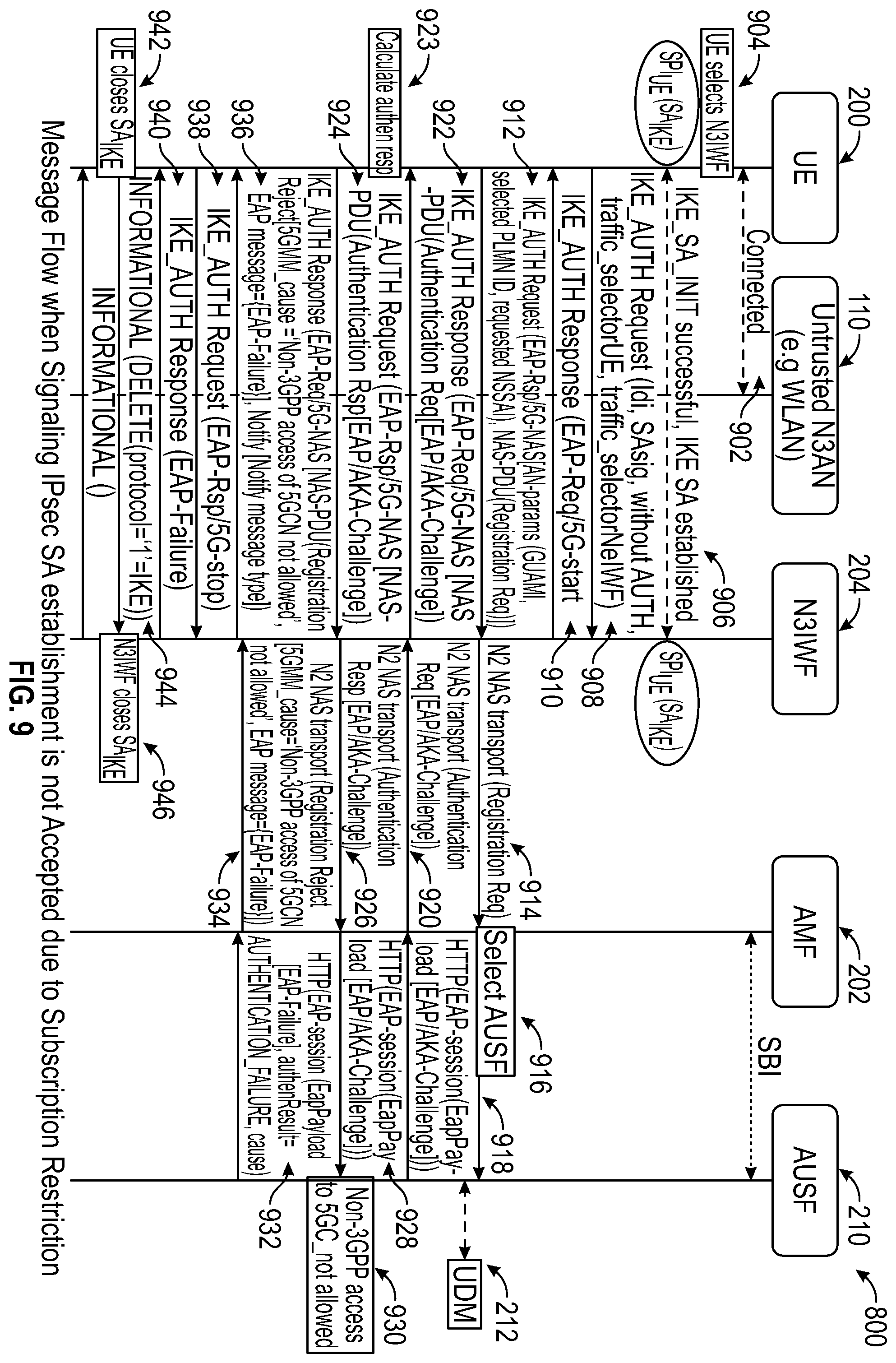 Patent US12356188 Figure 9 – Method and apparatus for handling authentication failure during security association establishment