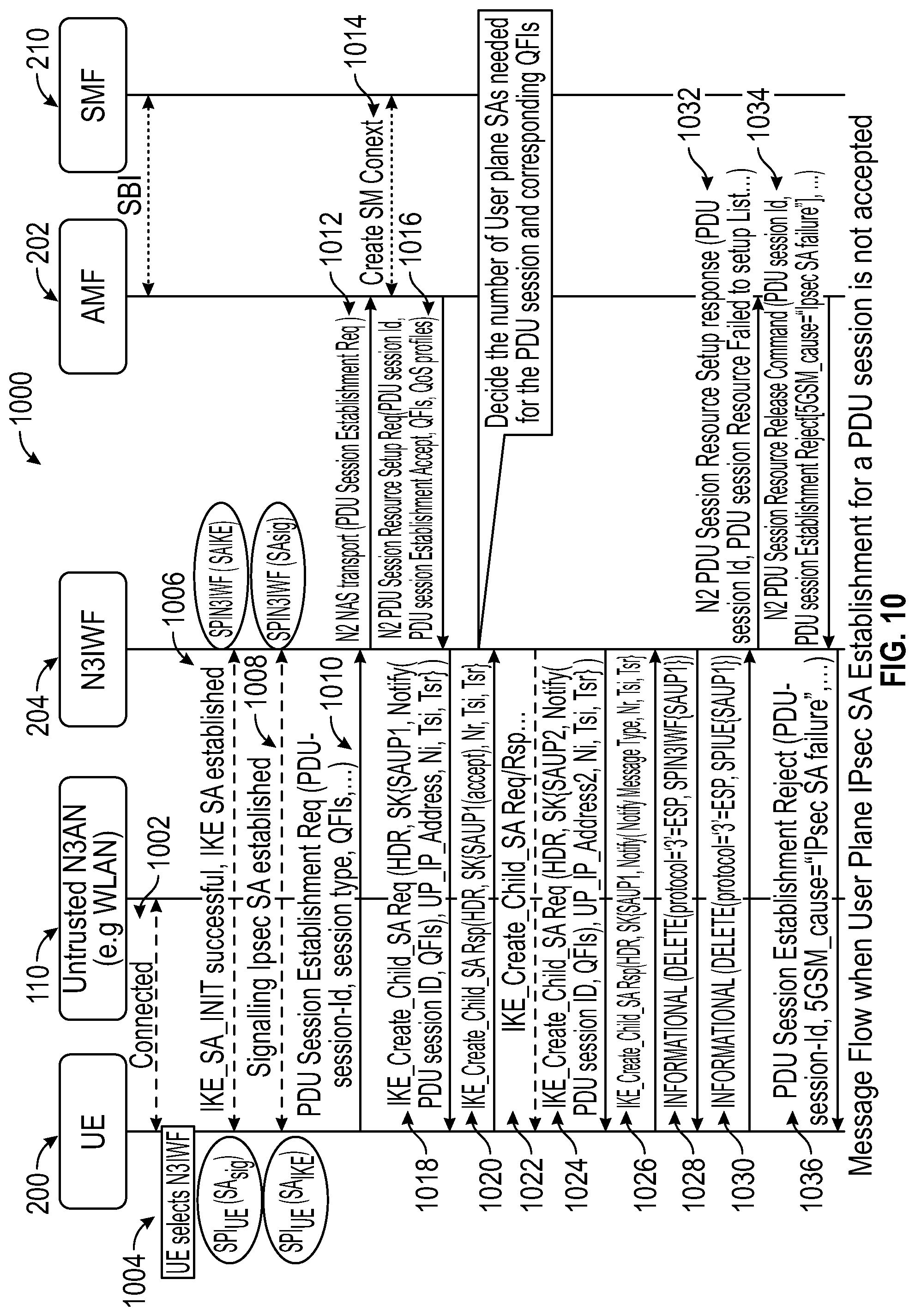 Patent US12356188 Figure 10 – Method and apparatus for handling authentication failure during security association establishment