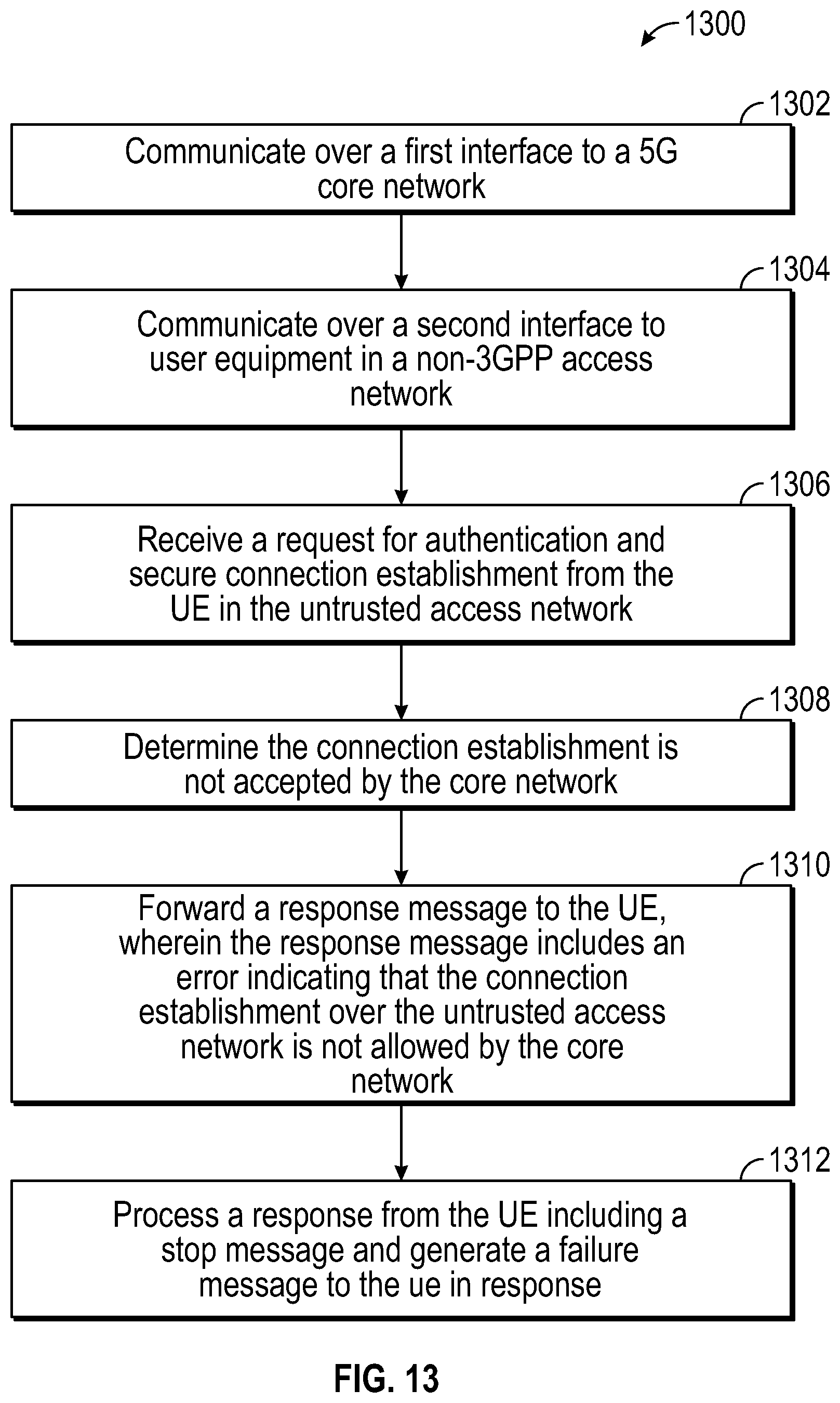Patent US12356188 Figure 12 – Method and apparatus for handling authentication failure during security association establishment