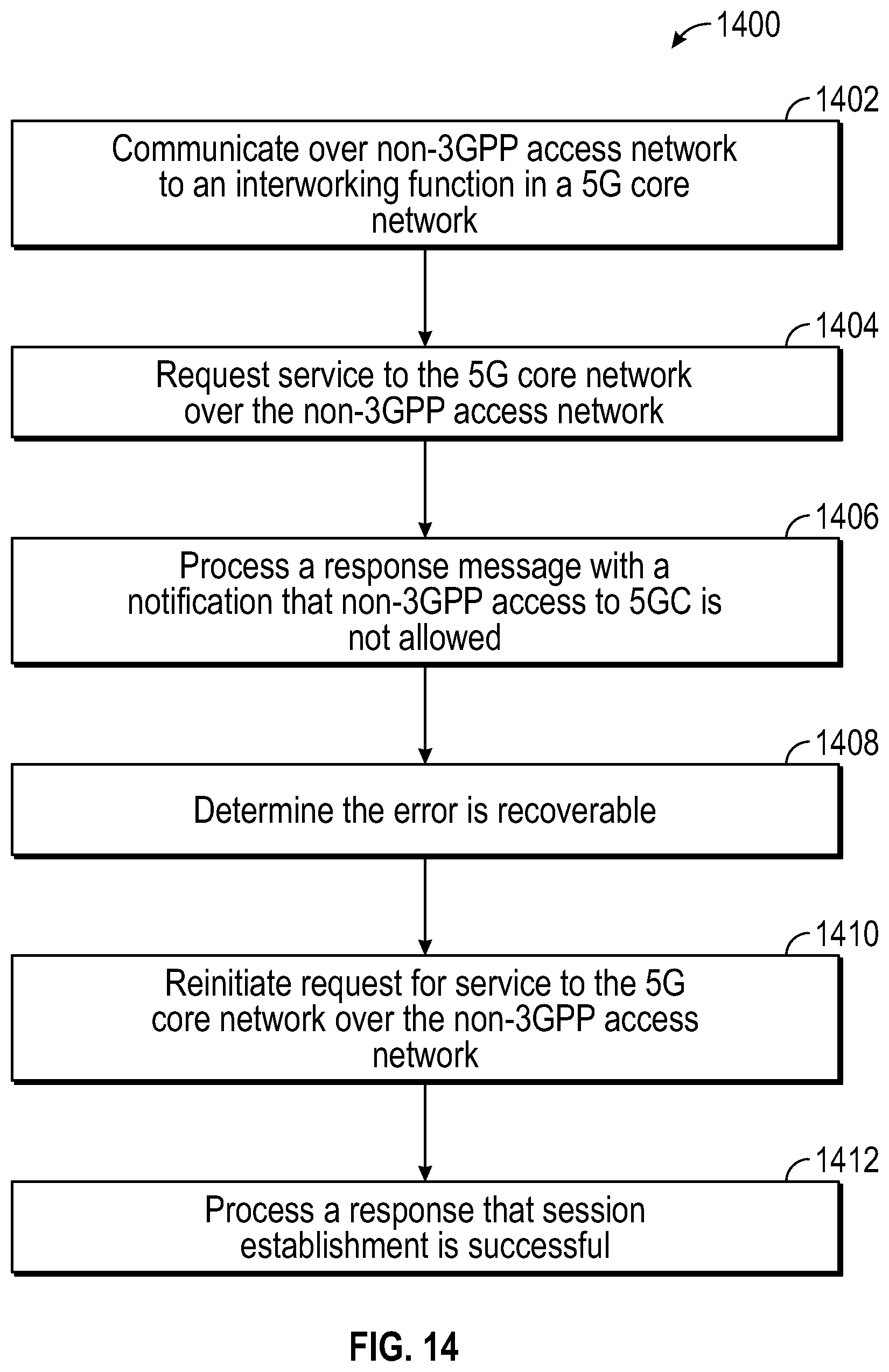 Patent US12356188 Figure 13 – Method and apparatus for handling authentication failure during security association establishment