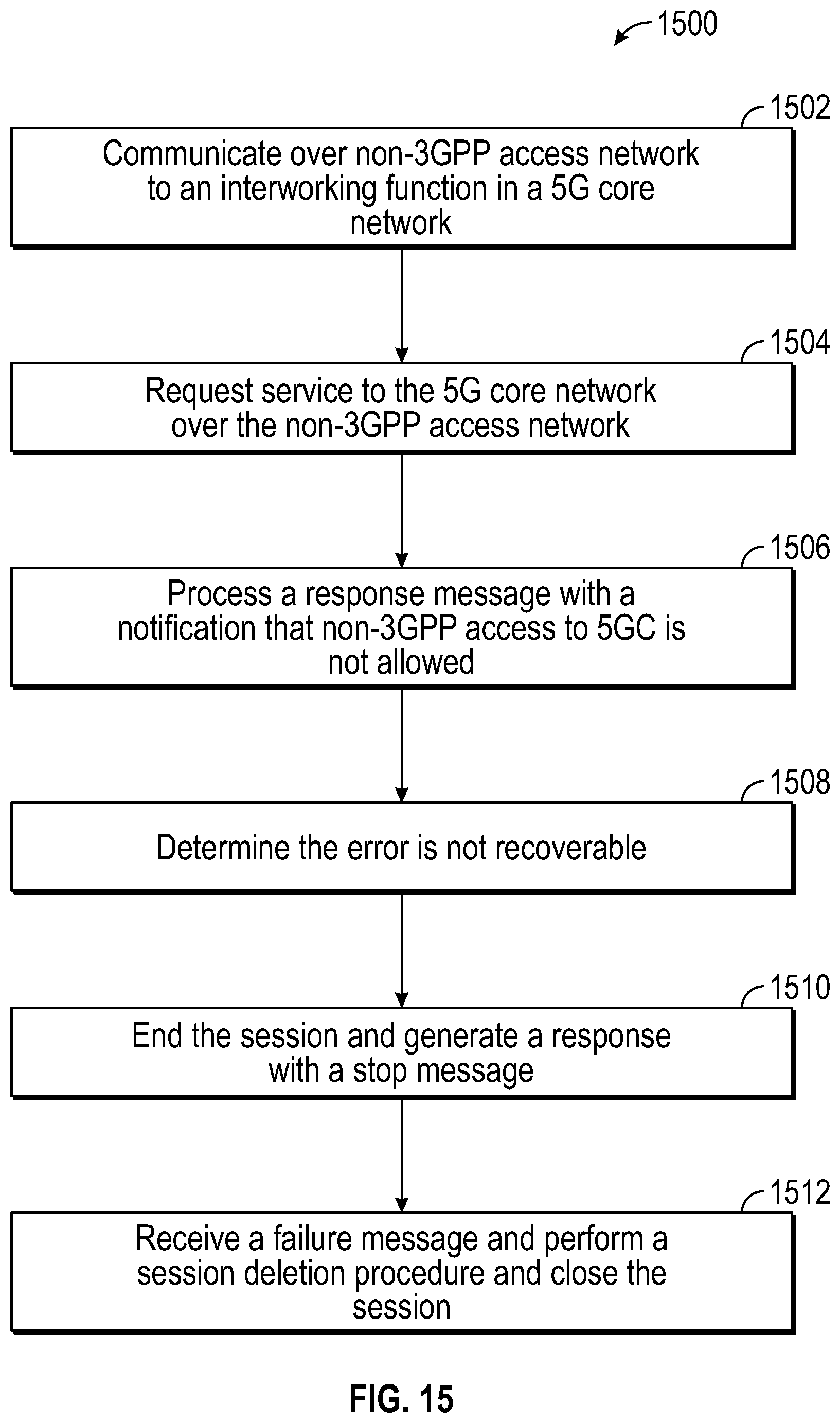 Patent US12356188 Figure 14 – Method and apparatus for handling authentication failure during security association establishment
