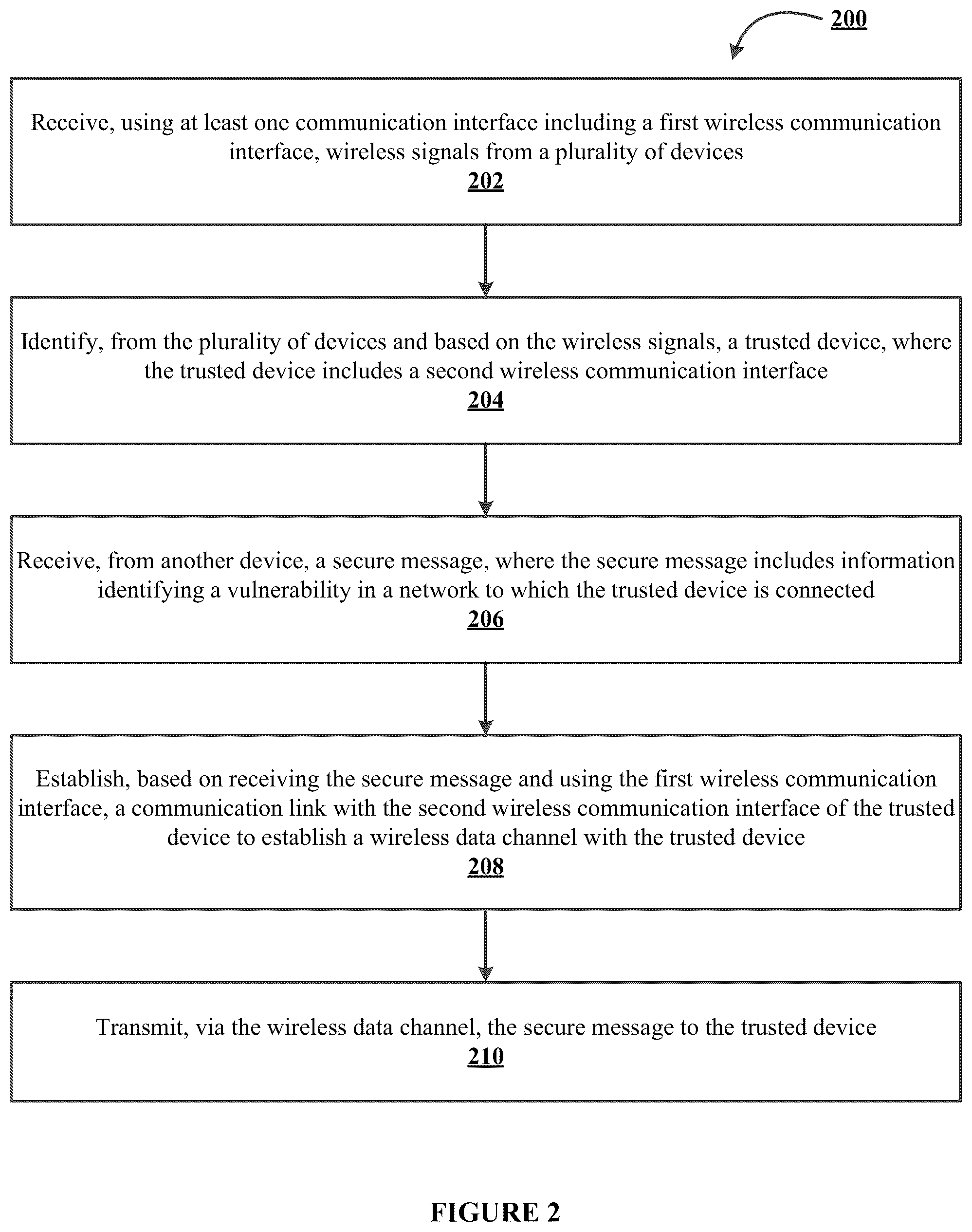 Patent US12356198 Figure 2 – Systems and methods for dynamic communication channel switching for secure message propagation
