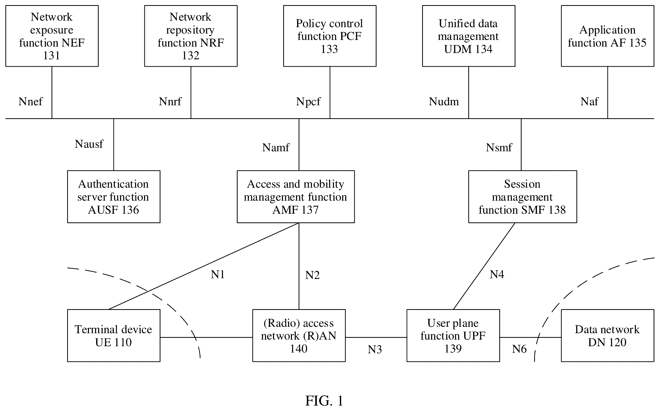 Patent US12356199 Figure 1 – Communication method, apparatus, and system for verifying identity of user equipment by network device