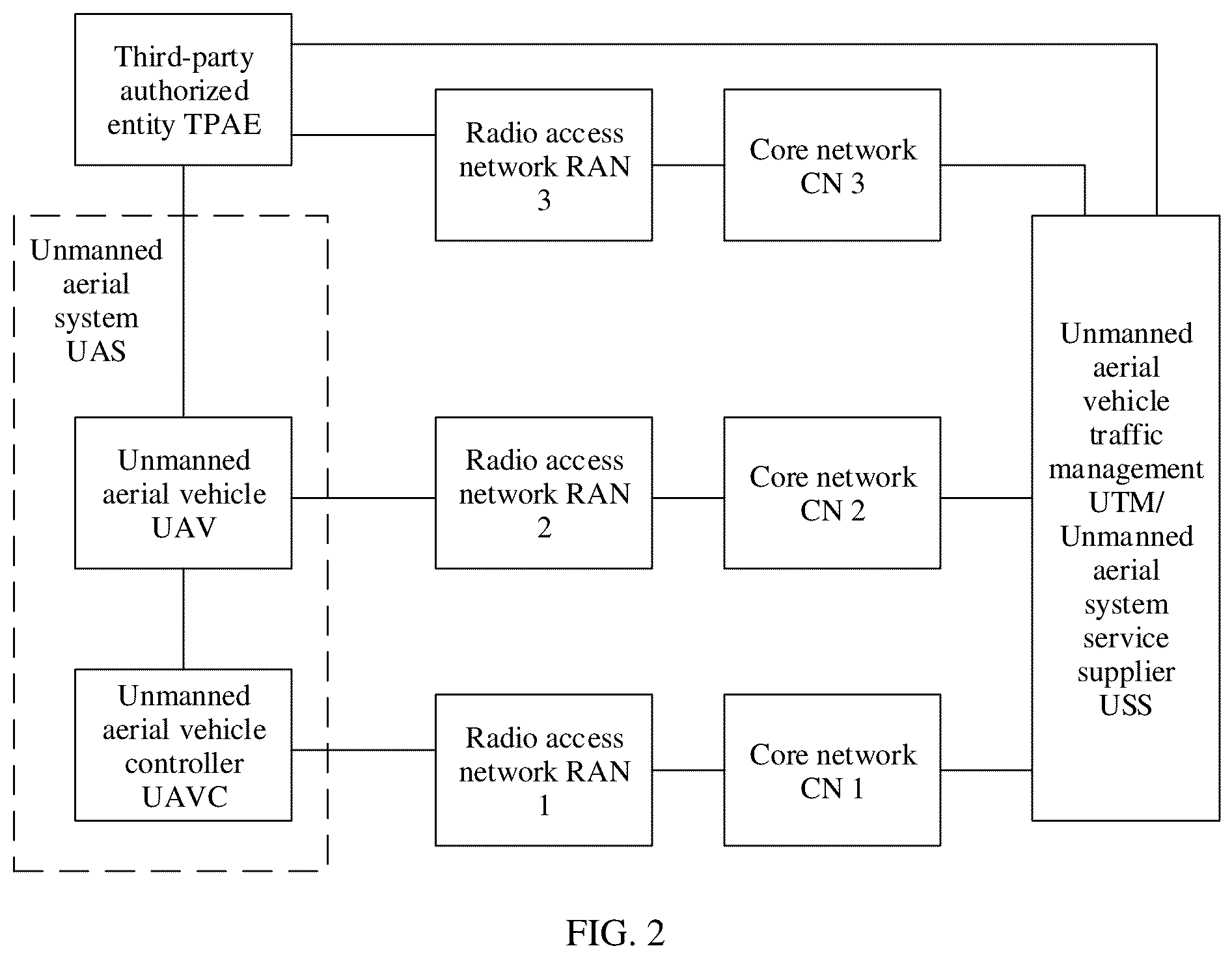 Patent US12356199 Figure 2 – Communication method, apparatus, and system for verifying identity of user equipment by network device