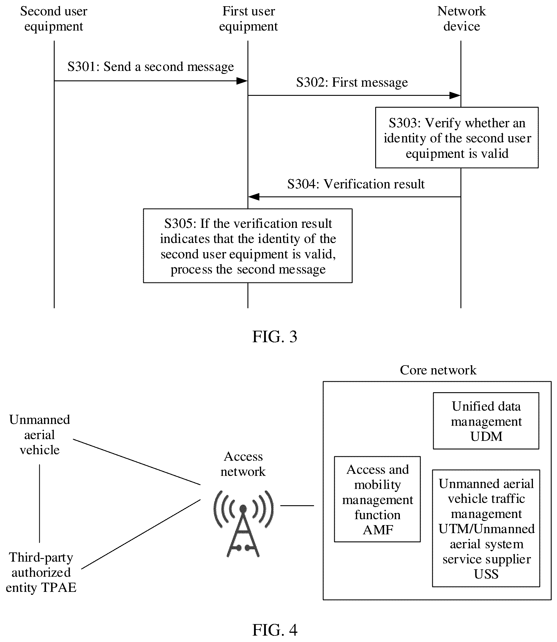 Patent US12356199 Figure 3 – Communication method, apparatus, and system for verifying identity of user equipment by network device