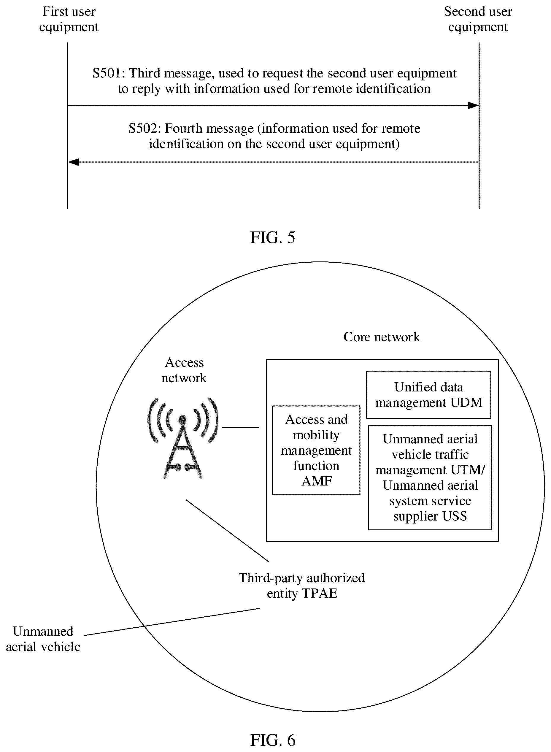 Patent US12356199 Figure 4 – Communication method, apparatus, and system for verifying identity of user equipment by network device