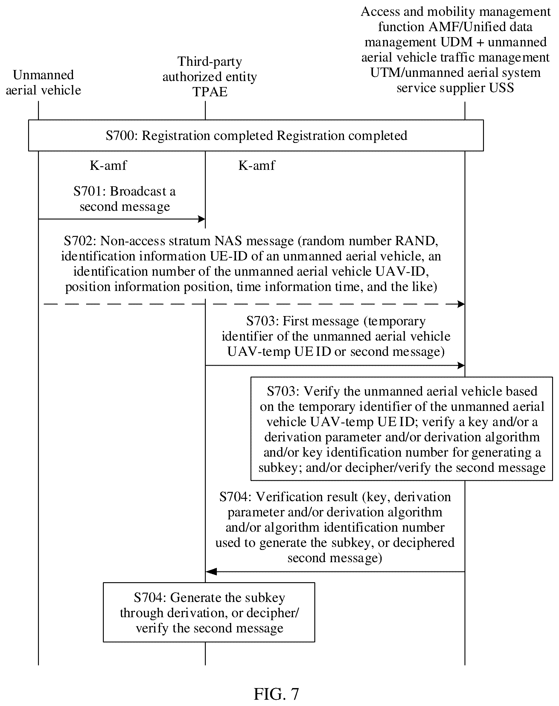 Patent US12356199 Figure 5 – Communication method, apparatus, and system for verifying identity of user equipment by network device