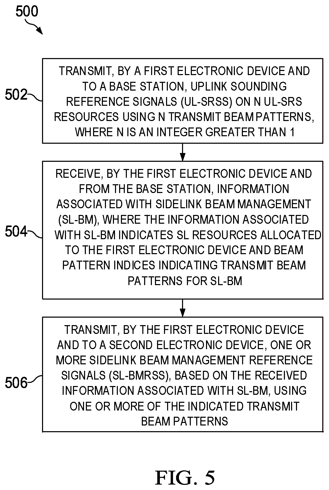 Patent US12356211 Figure 4 – Sidelink beam sweeping