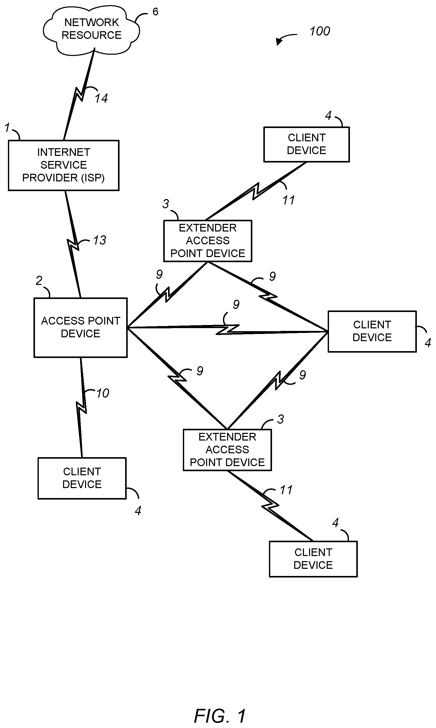 Patent US12356217 Figure 1 – Wi-Fi multiple access point—third party extender configuration