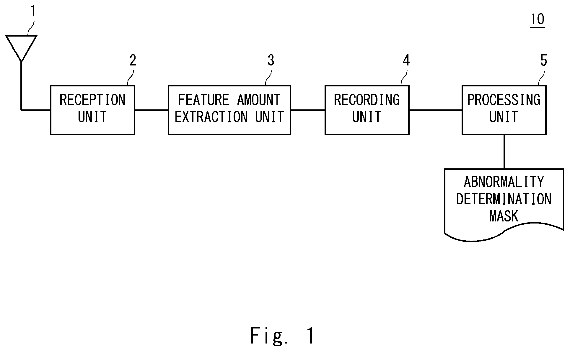 Patent US12356223 — Abnormality detection apparatus, abnormality detection method and non-transitory computer readable medium — Figure 1