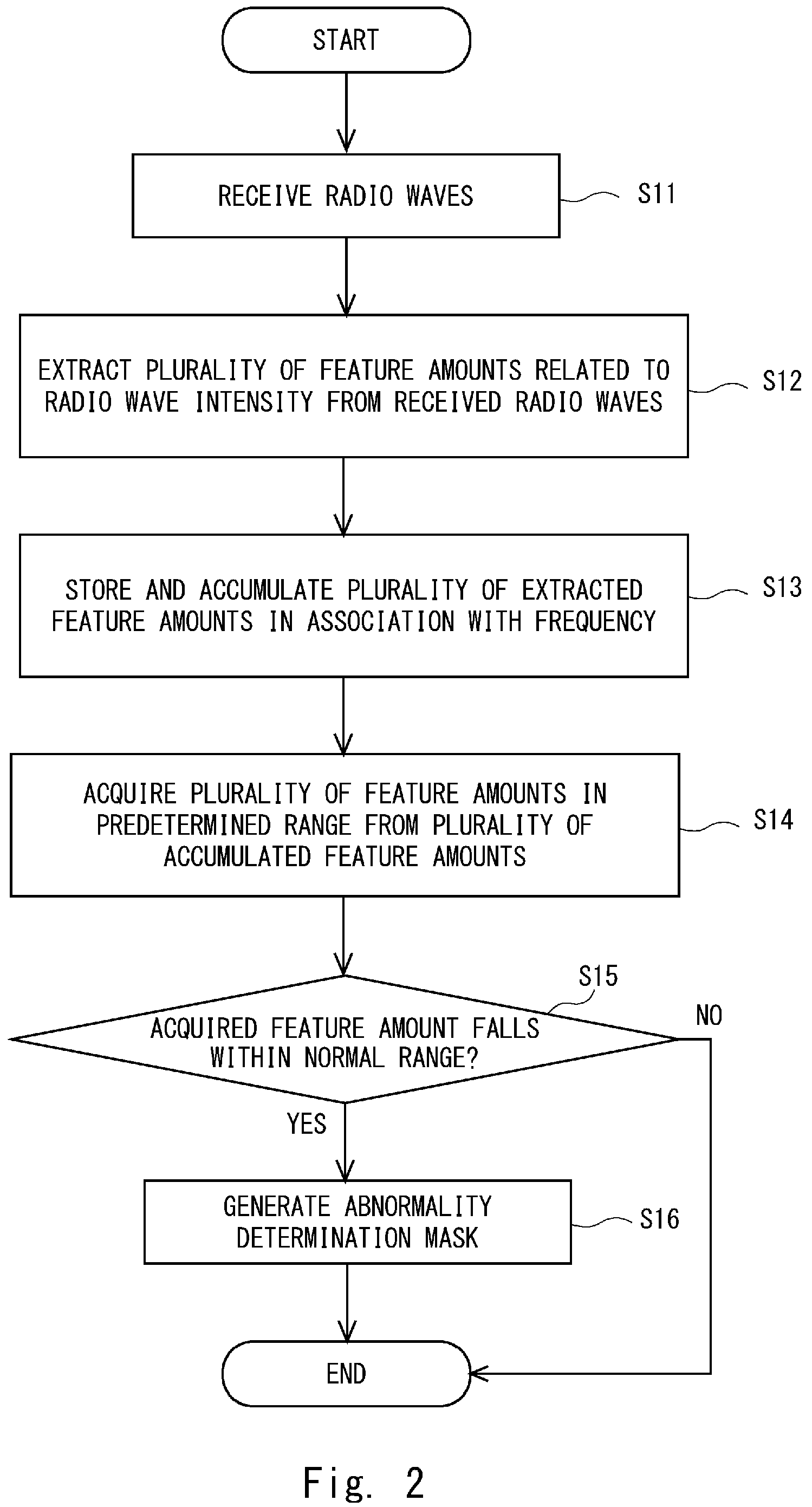Patent US12356223 Figure 2 – Abnormality detection apparatus, abnormality detection method and non-transitory computer readable medium