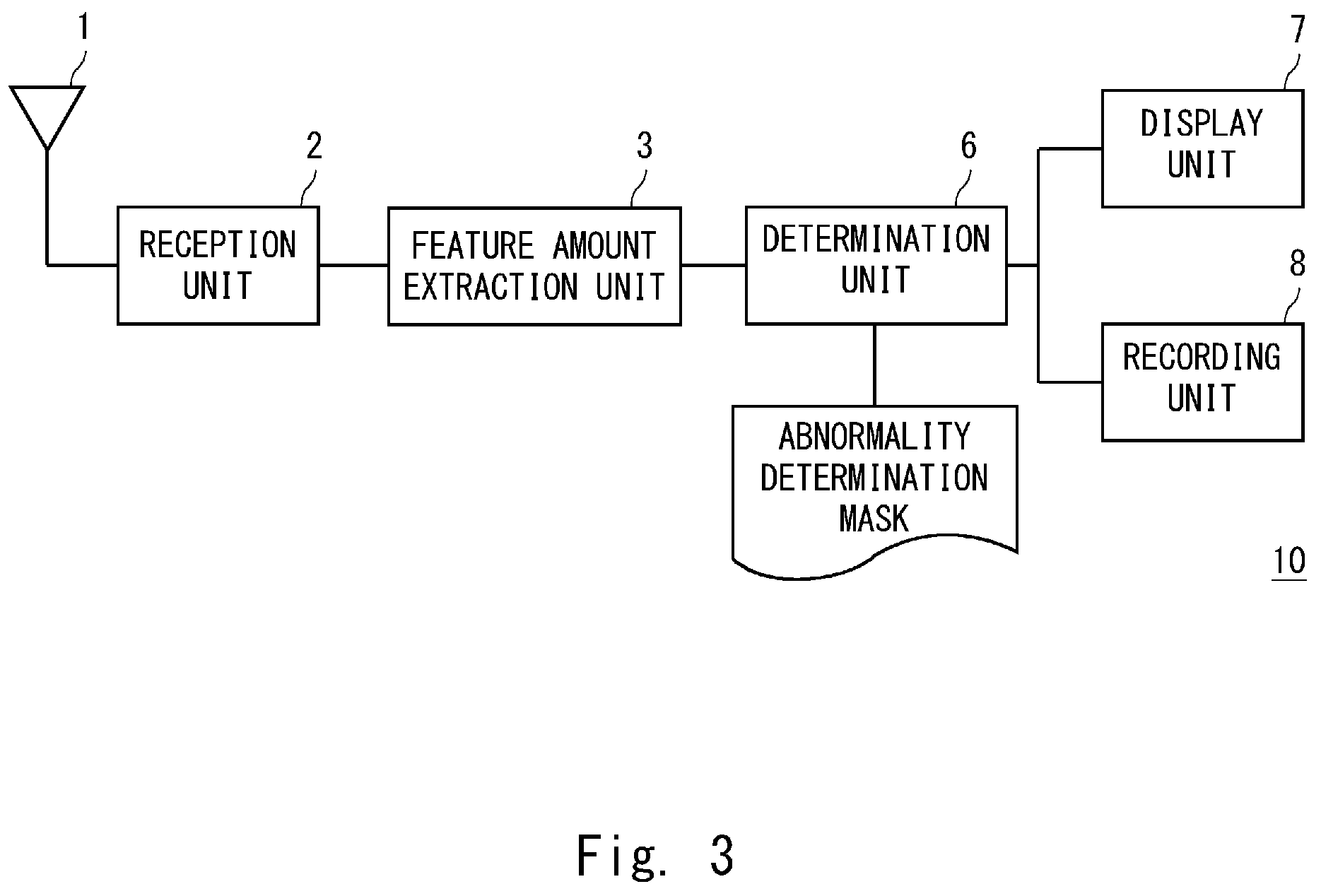 Patent US12356223 Figure 3 – Abnormality detection apparatus, abnormality detection method and non-transitory computer readable medium