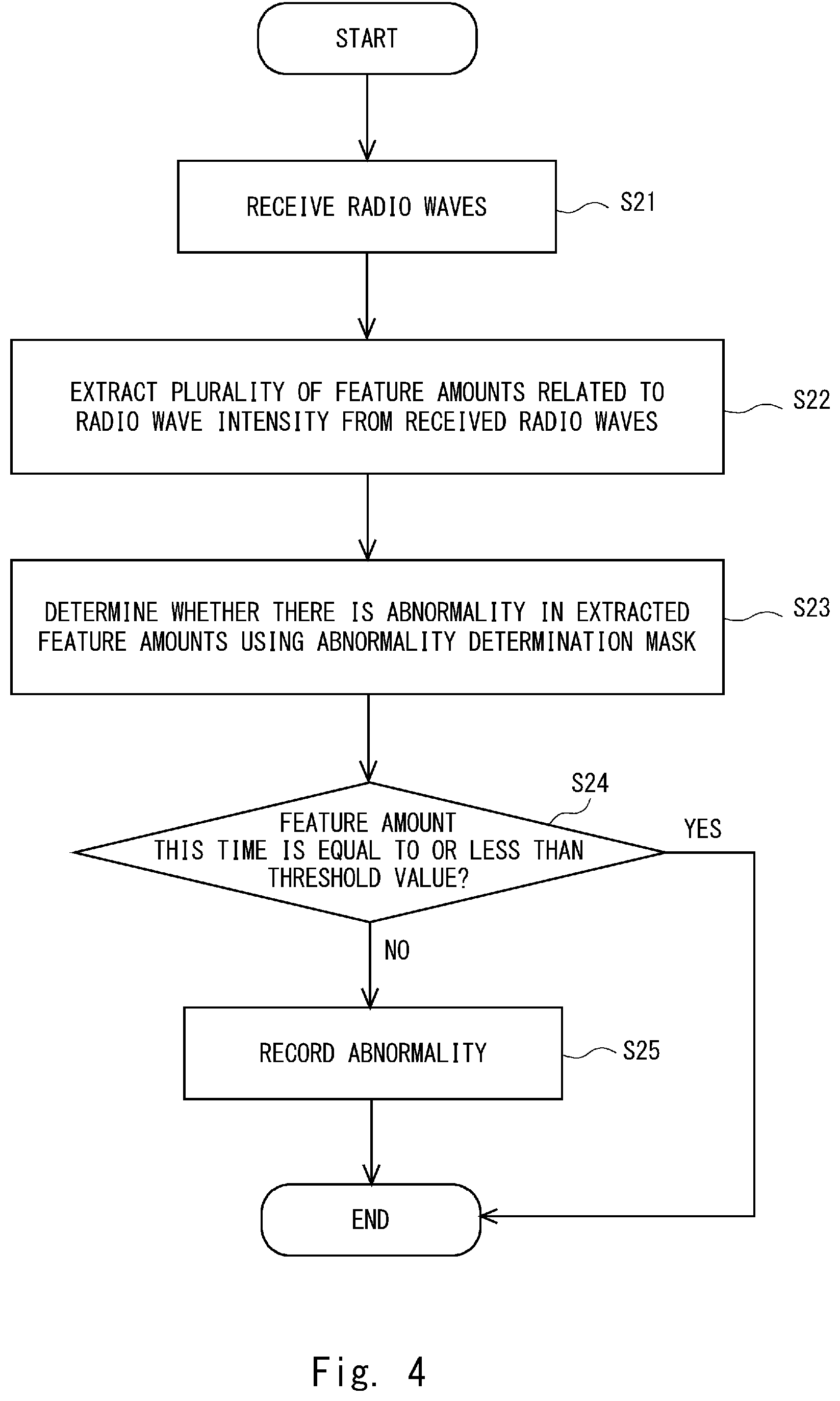 Patent US12356223 Figure 4 – Abnormality detection apparatus, abnormality detection method and non-transitory computer readable medium
