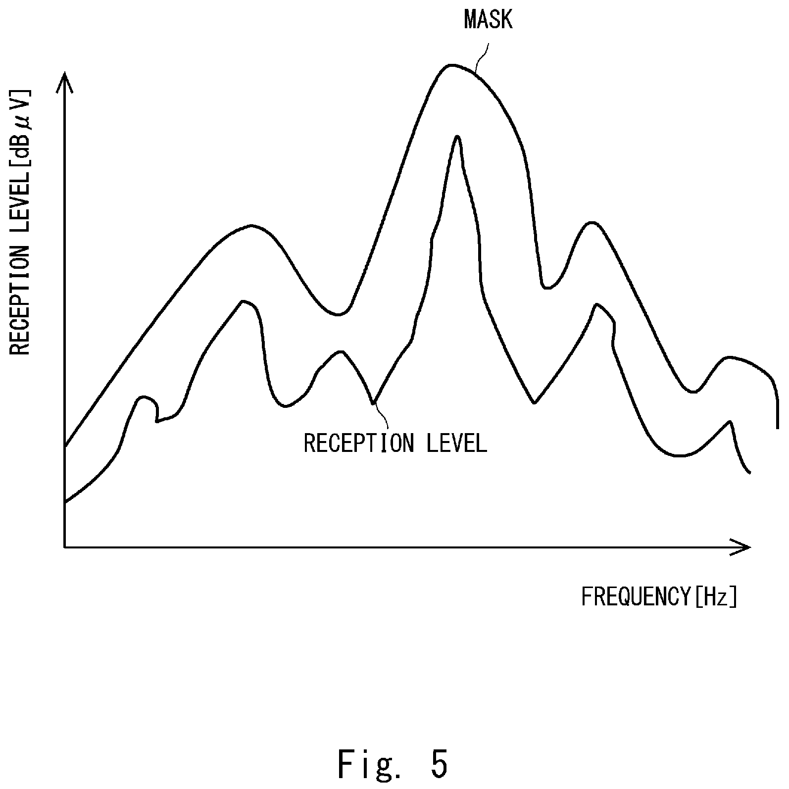 Patent US12356223 Figure 5 – Abnormality detection apparatus, abnormality detection method and non-transitory computer readable medium