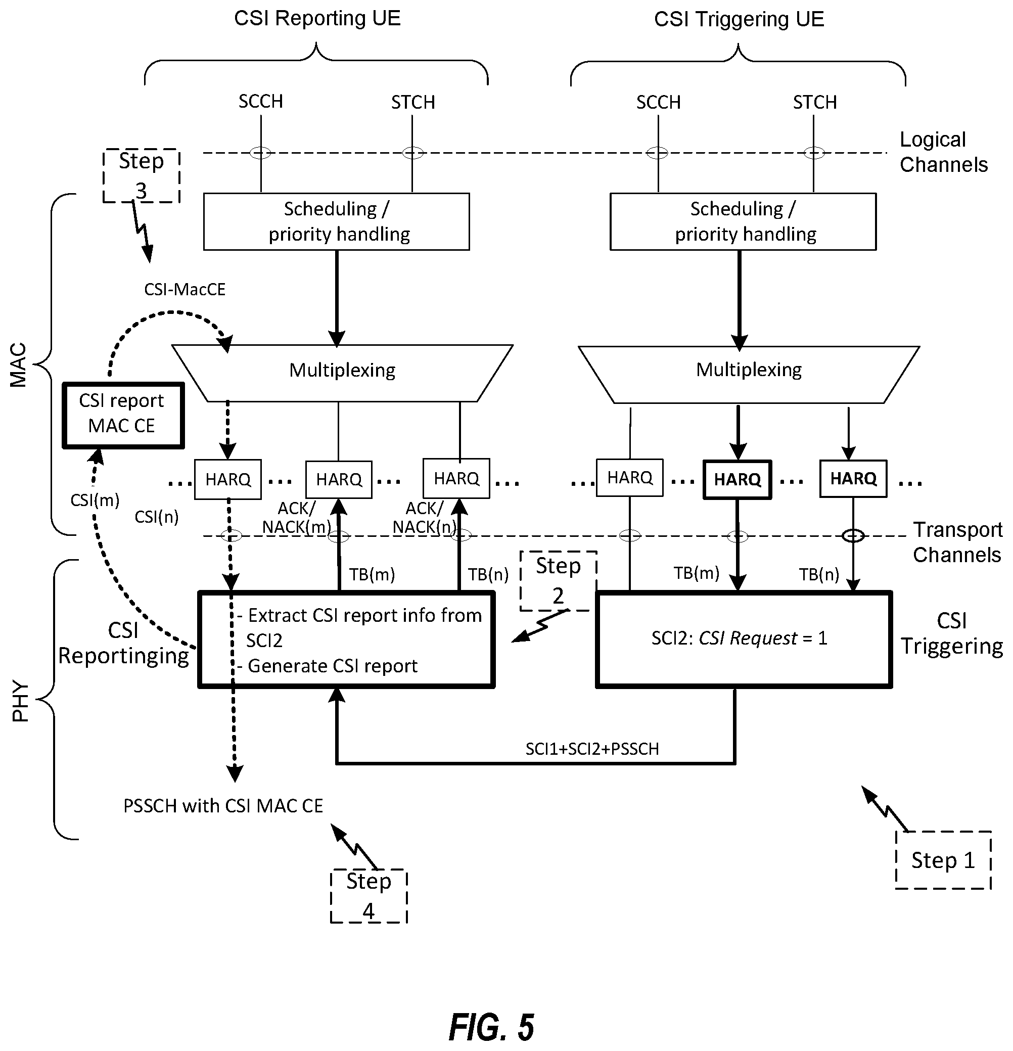 Patent US12356230 Figure 5 – Sidelink CSI complexity management