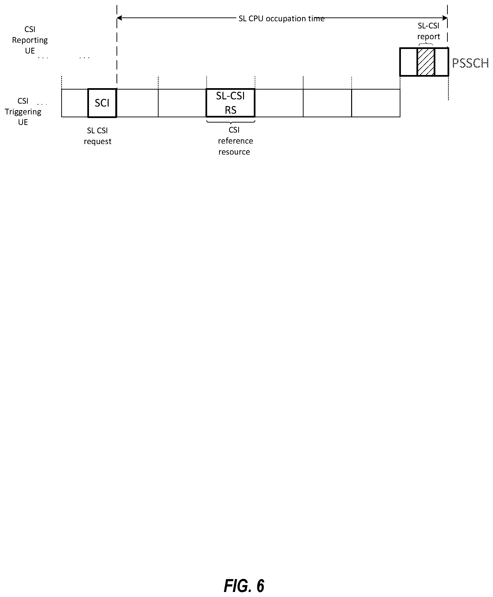 Patent US12356230 Figure 6 – Sidelink CSI complexity management