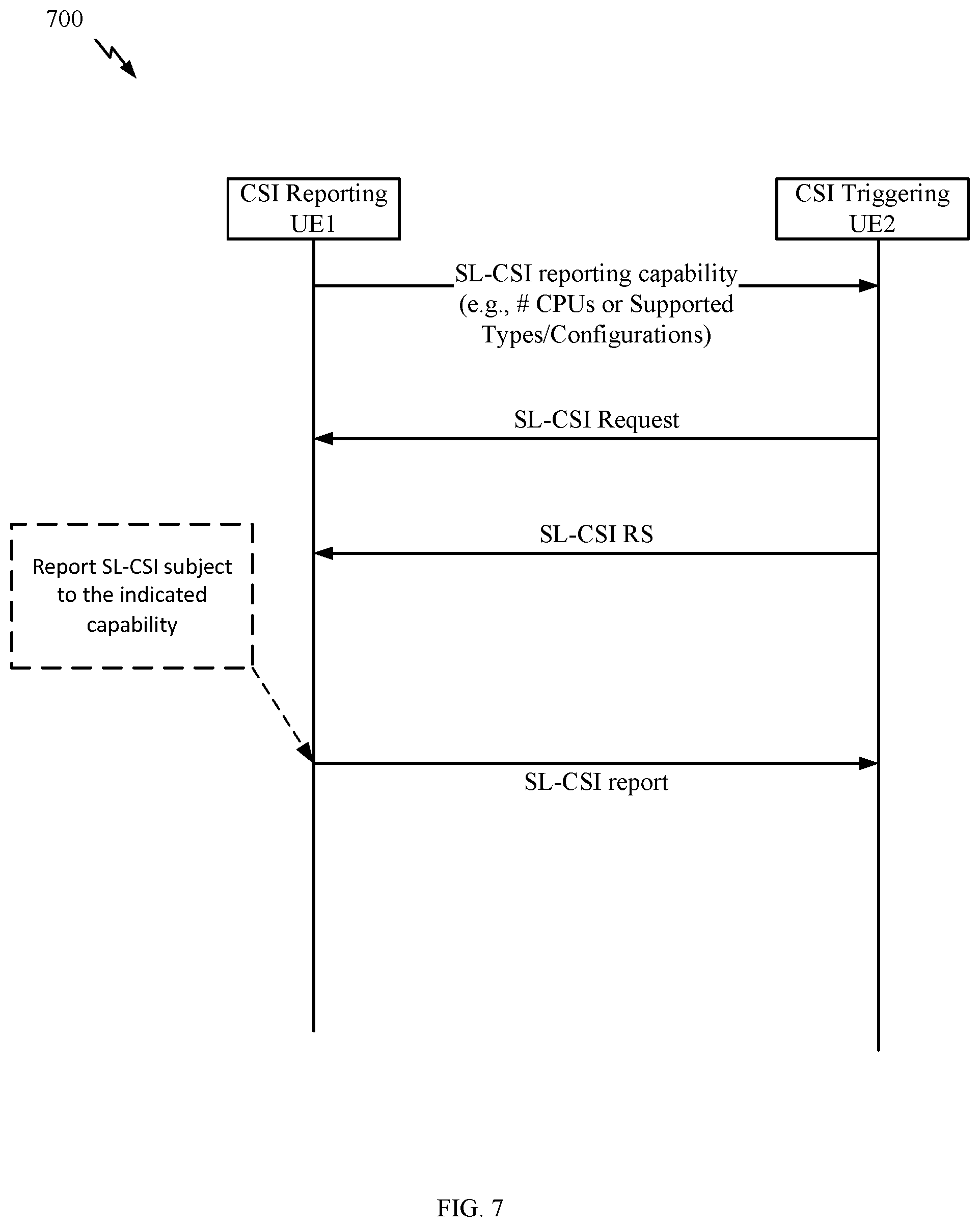 Patent US12356230 Figure 7 – Sidelink CSI complexity management