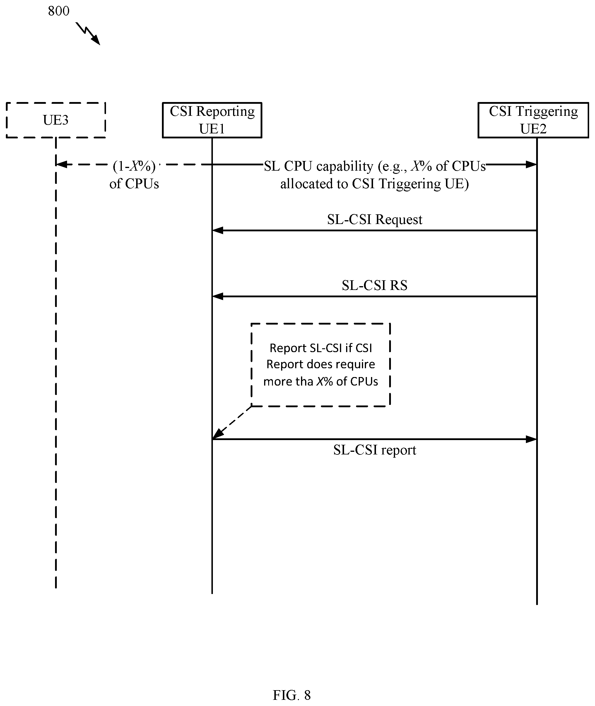 Patent US12356230 Figure 8 – Sidelink CSI complexity management