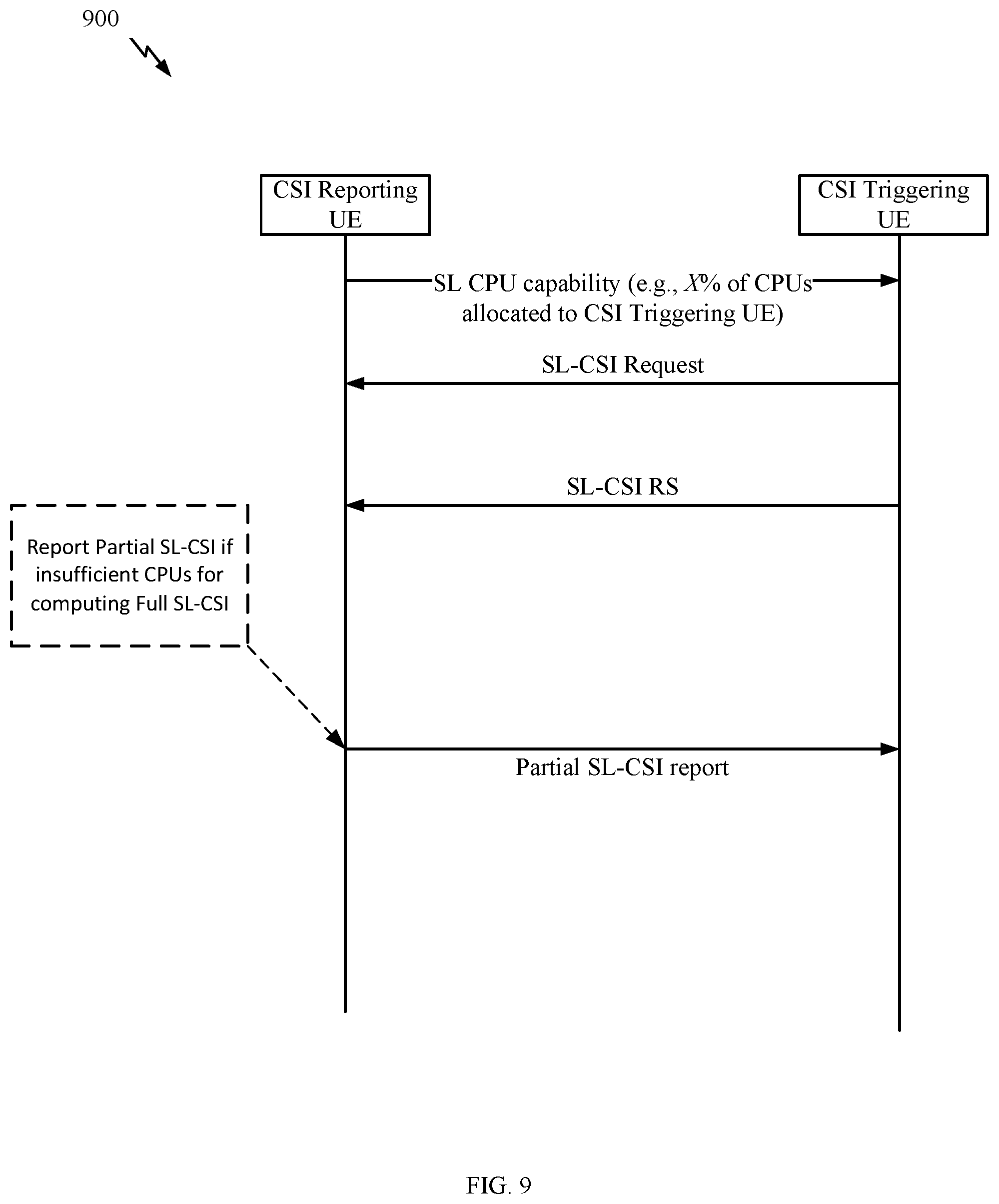 Patent US12356230 Figure 9 – Sidelink CSI complexity management