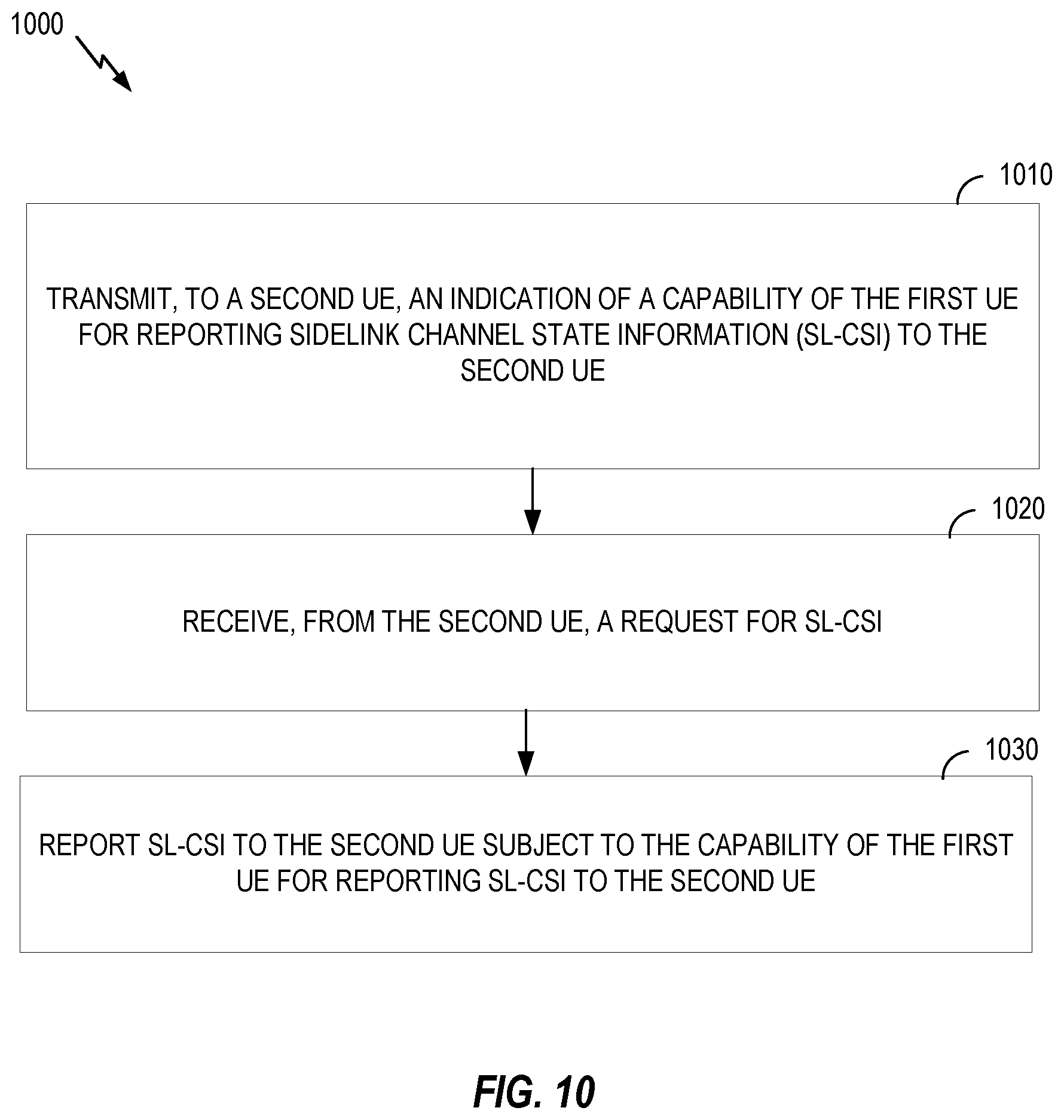 Patent US12356230 Figure 10 – Sidelink CSI complexity management