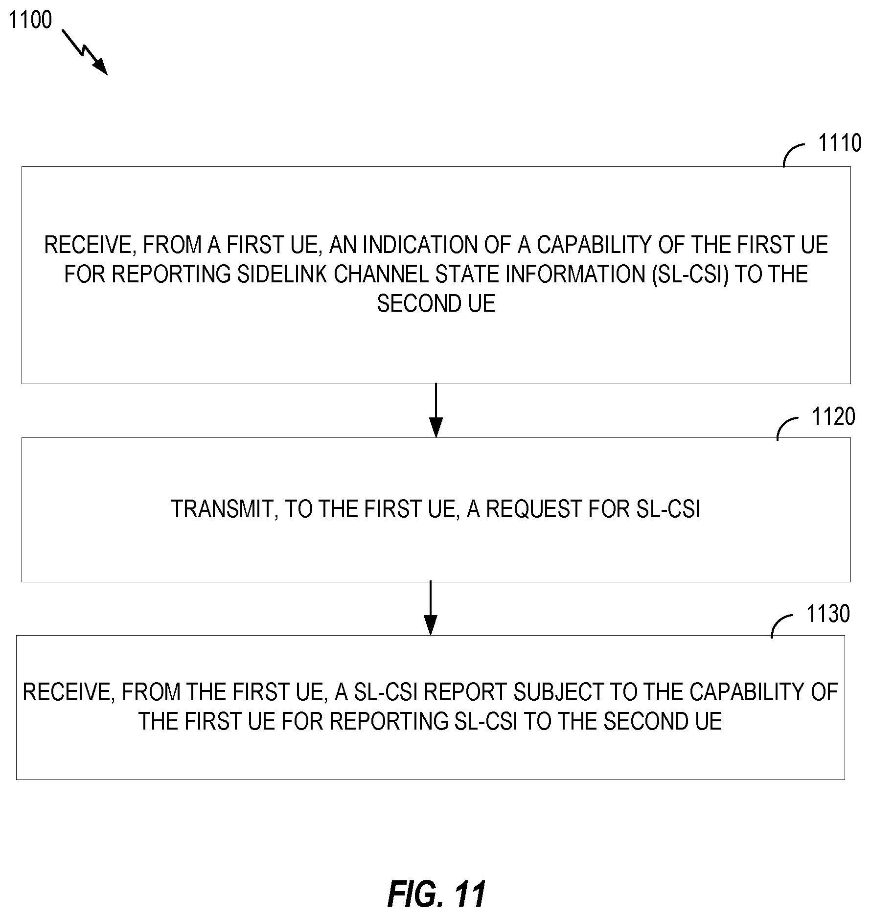 Patent US12356230 Figure 11 – Sidelink CSI complexity management