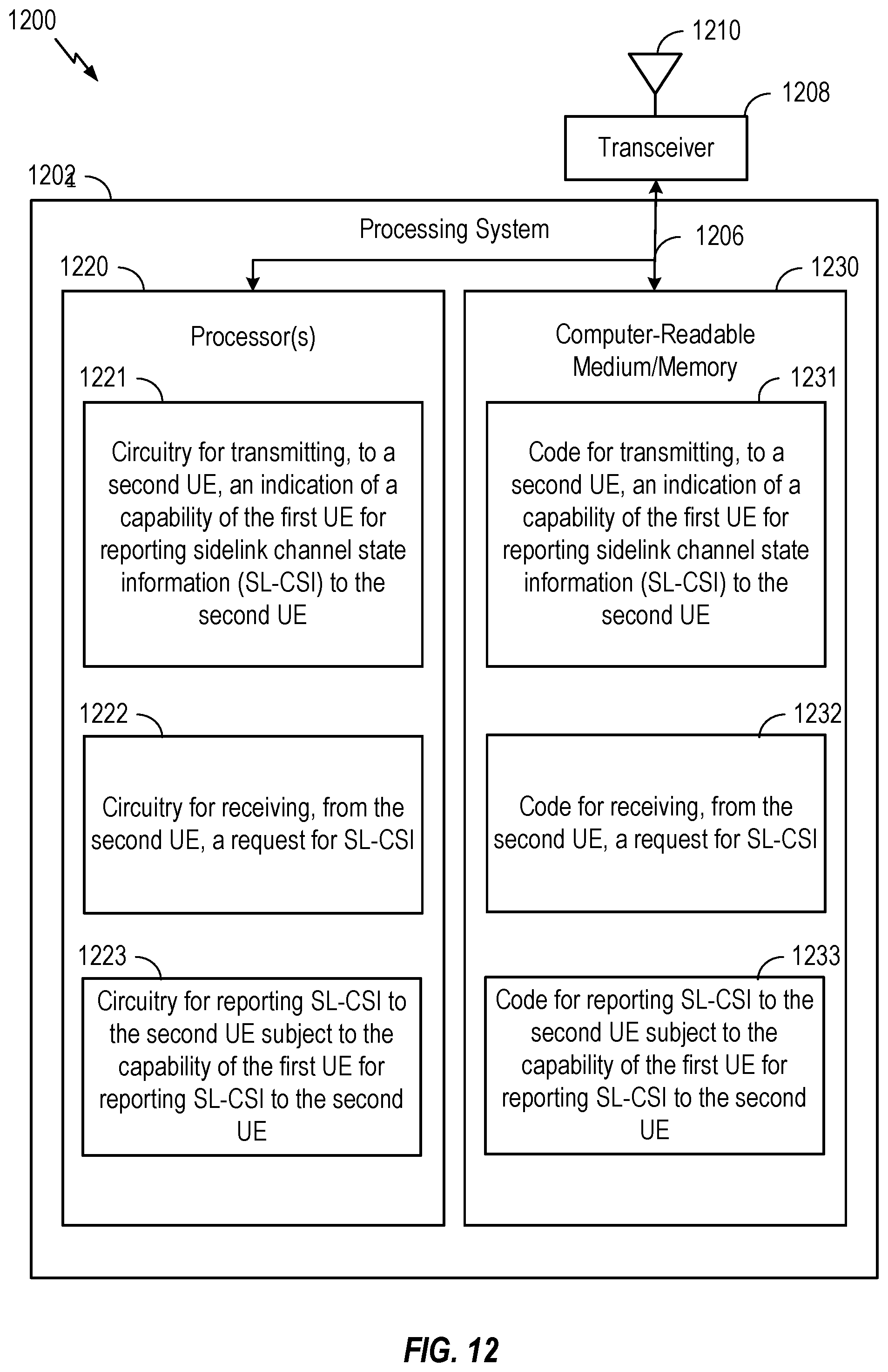 Patent US12356230 Figure 12 – Sidelink CSI complexity management