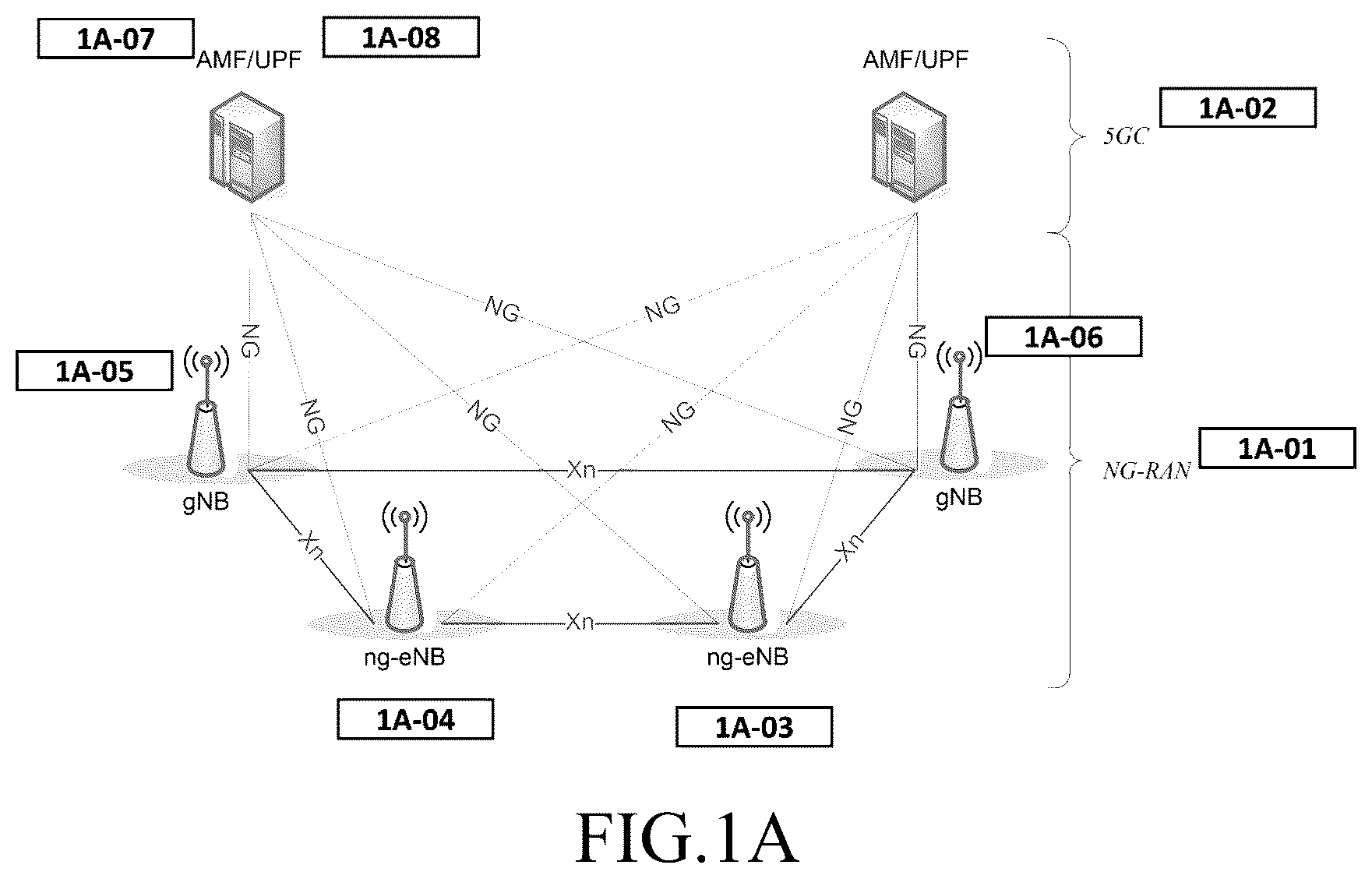 Patent US12356241 Figure 1 – Method and apparatus for buffer status reporting based on additional format in mobile wireless communication system