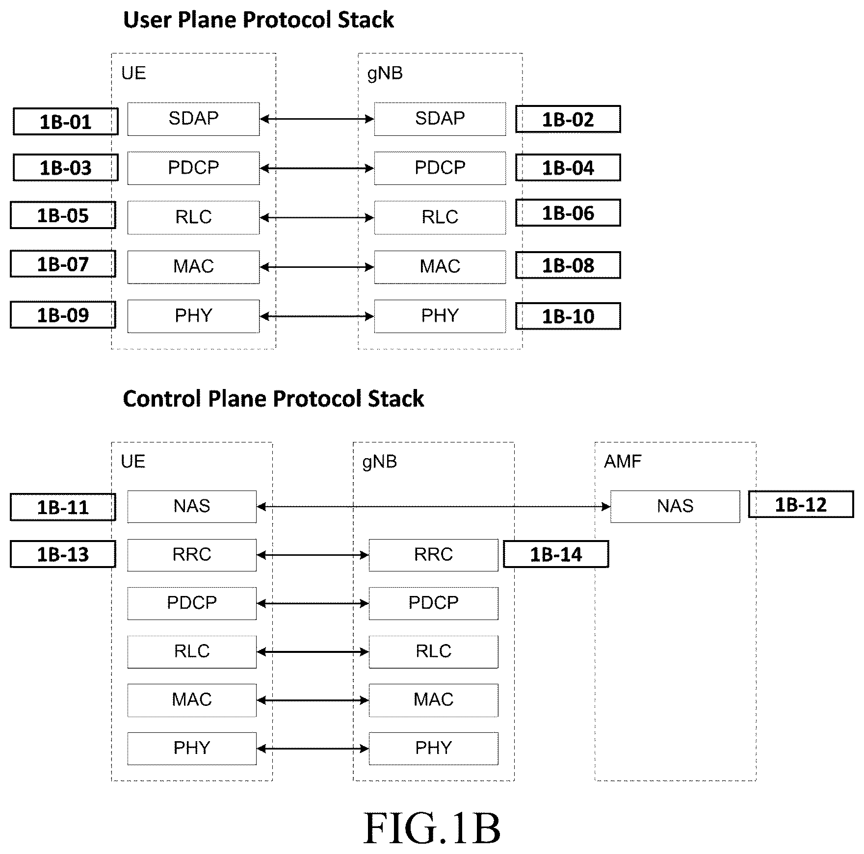 Patent US12356241 Figure 2 – Method and apparatus for buffer status reporting based on additional format in mobile wireless communication system