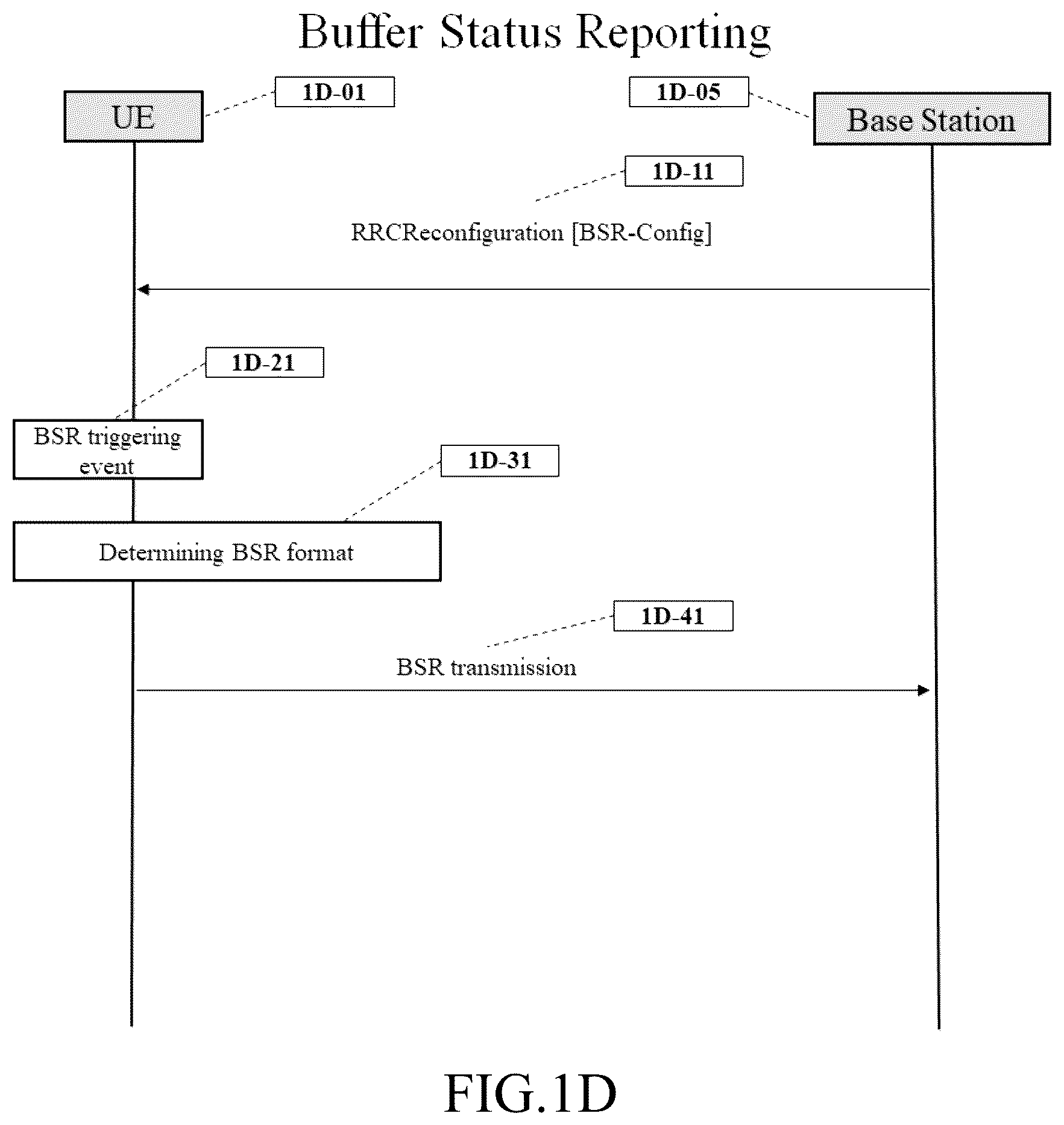 Patent US12356241 Figure 4 – Method and apparatus for buffer status reporting based on additional format in mobile wireless communication system