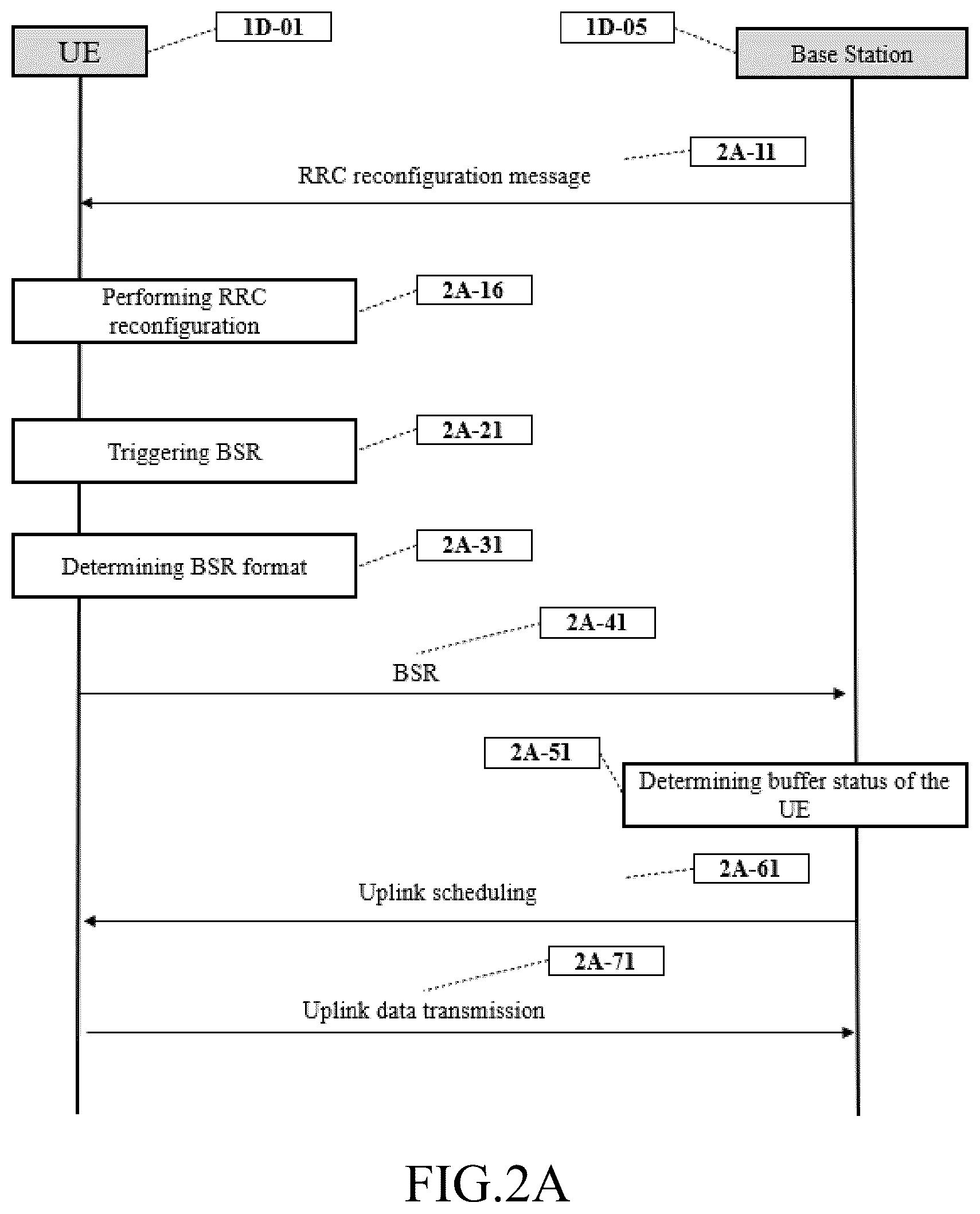 Patent US12356241 Figure 5 – Method and apparatus for buffer status reporting based on additional format in mobile wireless communication system