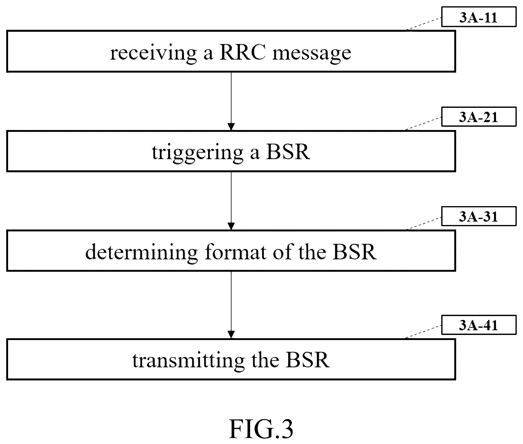 Patent US12356241 Figure 8 – Method and apparatus for buffer status reporting based on additional format in mobile wireless communication system