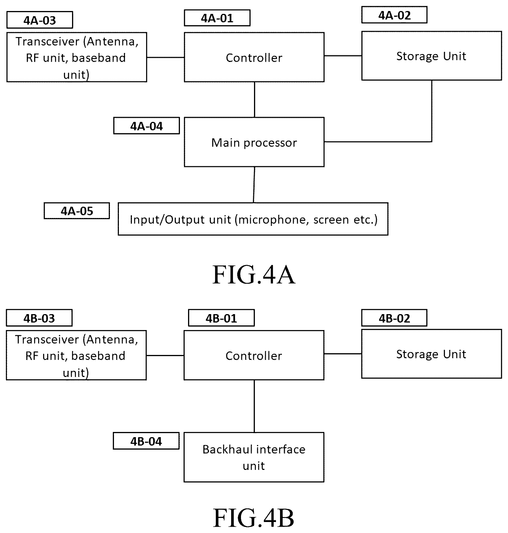 Patent US12356241 Figure 9 – Method and apparatus for buffer status reporting based on additional format in mobile wireless communication system