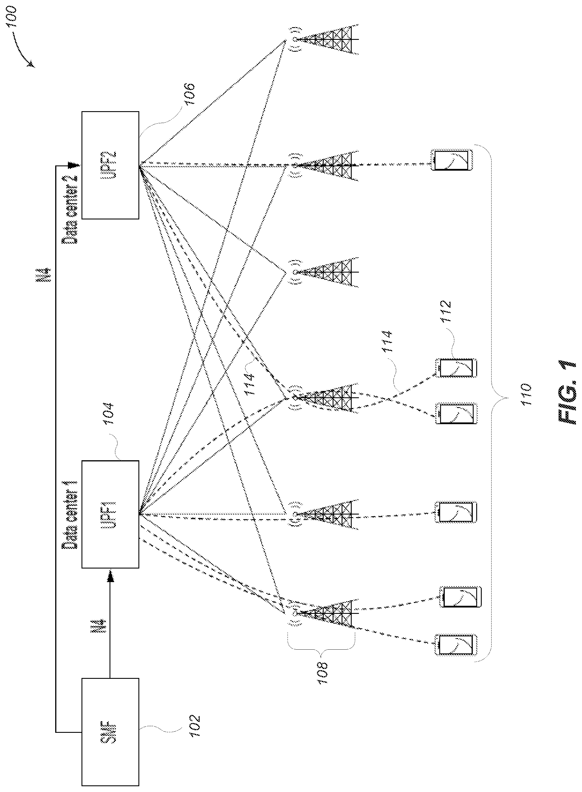 Patent US12356249 — User plane function (UPF) load balancing based on network data analytics to predict load of user equipment — Figure 1