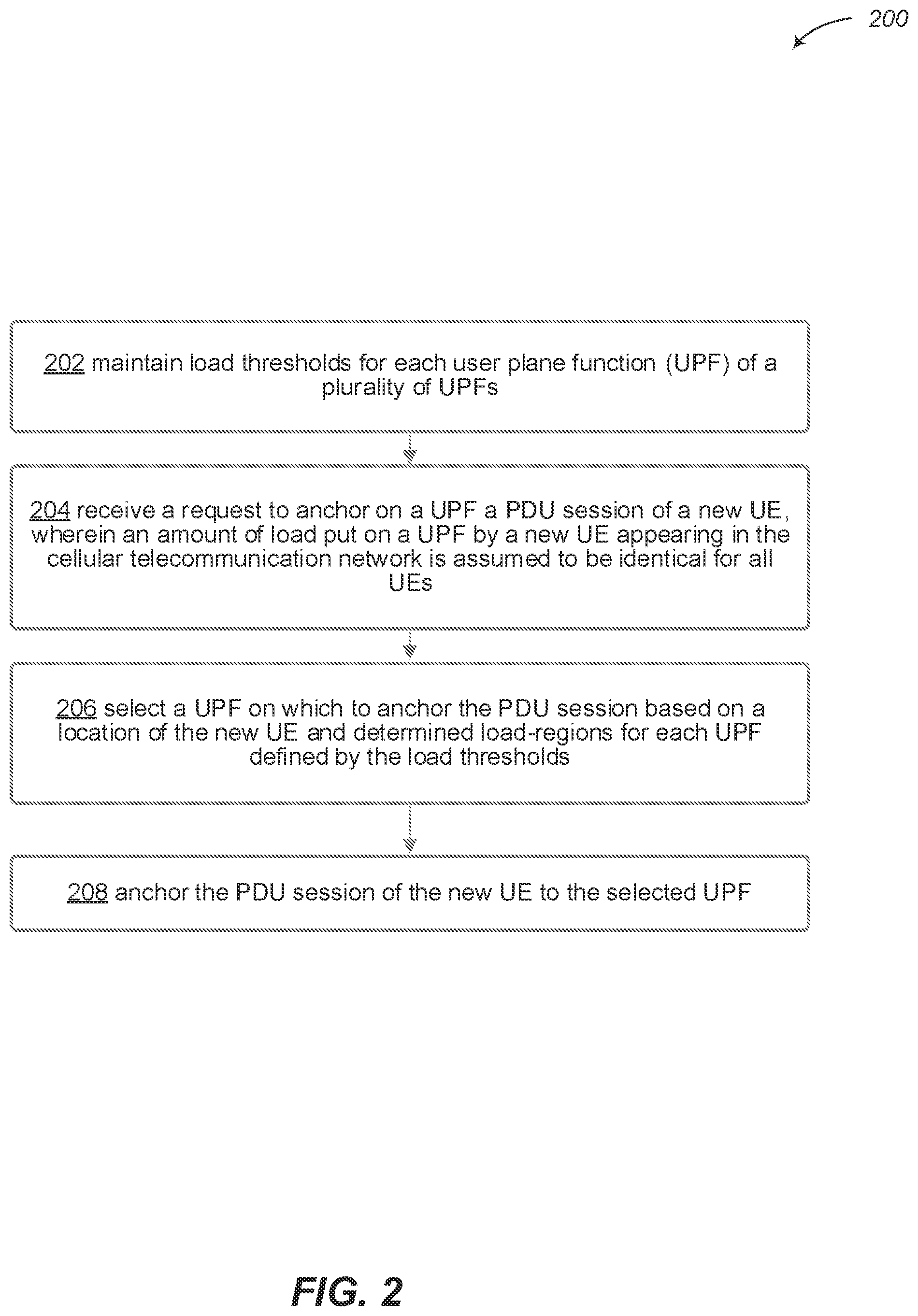 Patent US12356249 Figure 2 – User plane function (UPF) load balancing based on network data analytics to predict load of user equipment