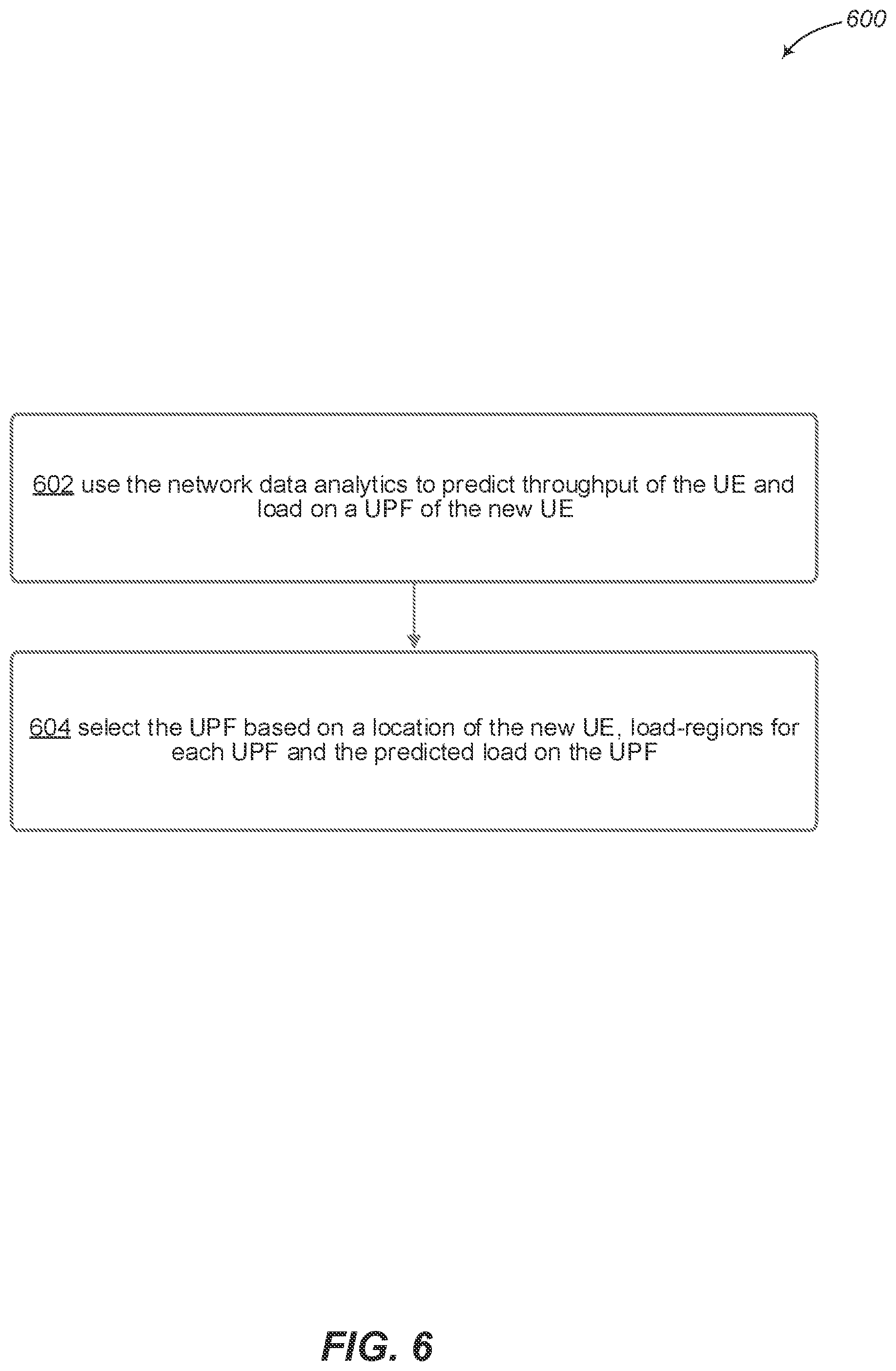 Patent US12356249 Figure 6 – User plane function (UPF) load balancing based on network data analytics to predict load of user equipment