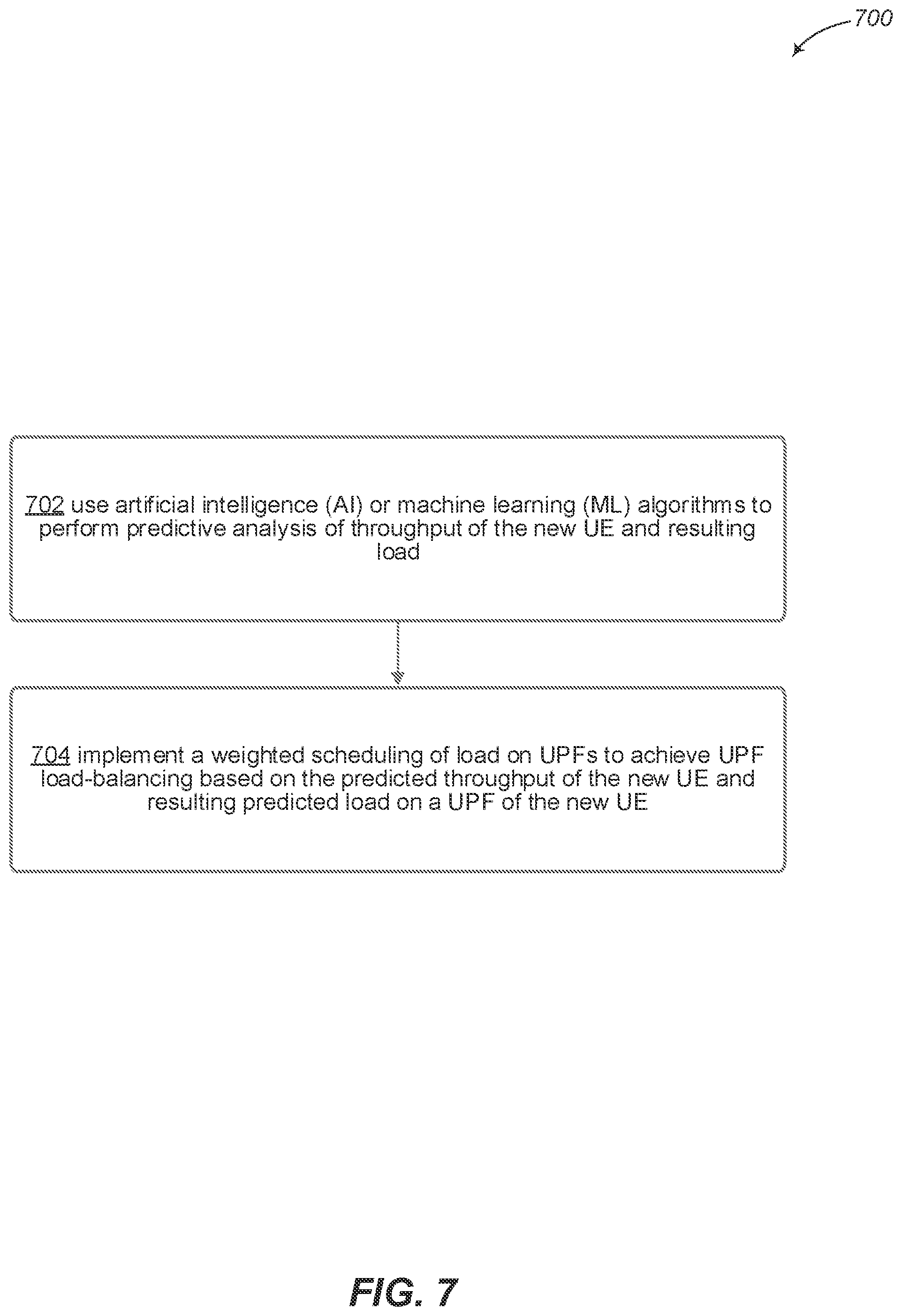 Patent US12356249 Figure 7 – User plane function (UPF) load balancing based on network data analytics to predict load of user equipment