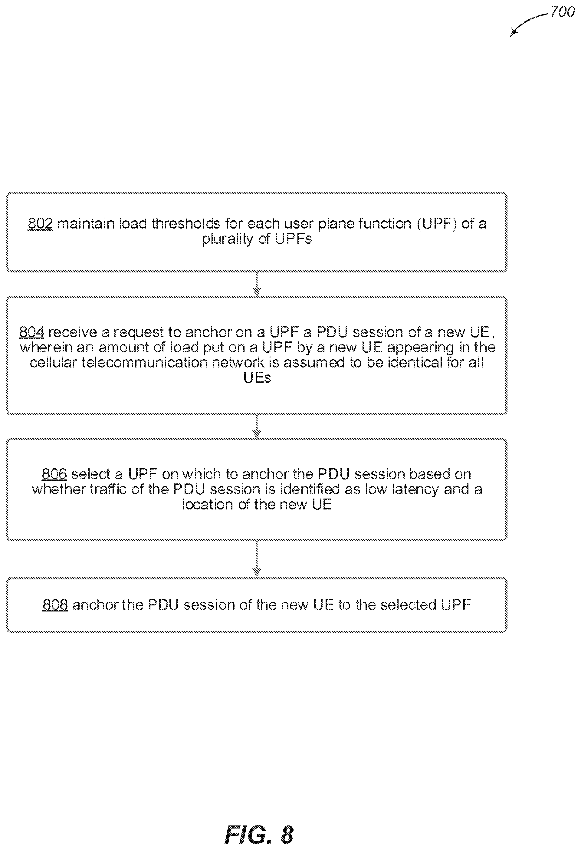 Patent US12356249 Figure 8 – User plane function (UPF) load balancing based on network data analytics to predict load of user equipment