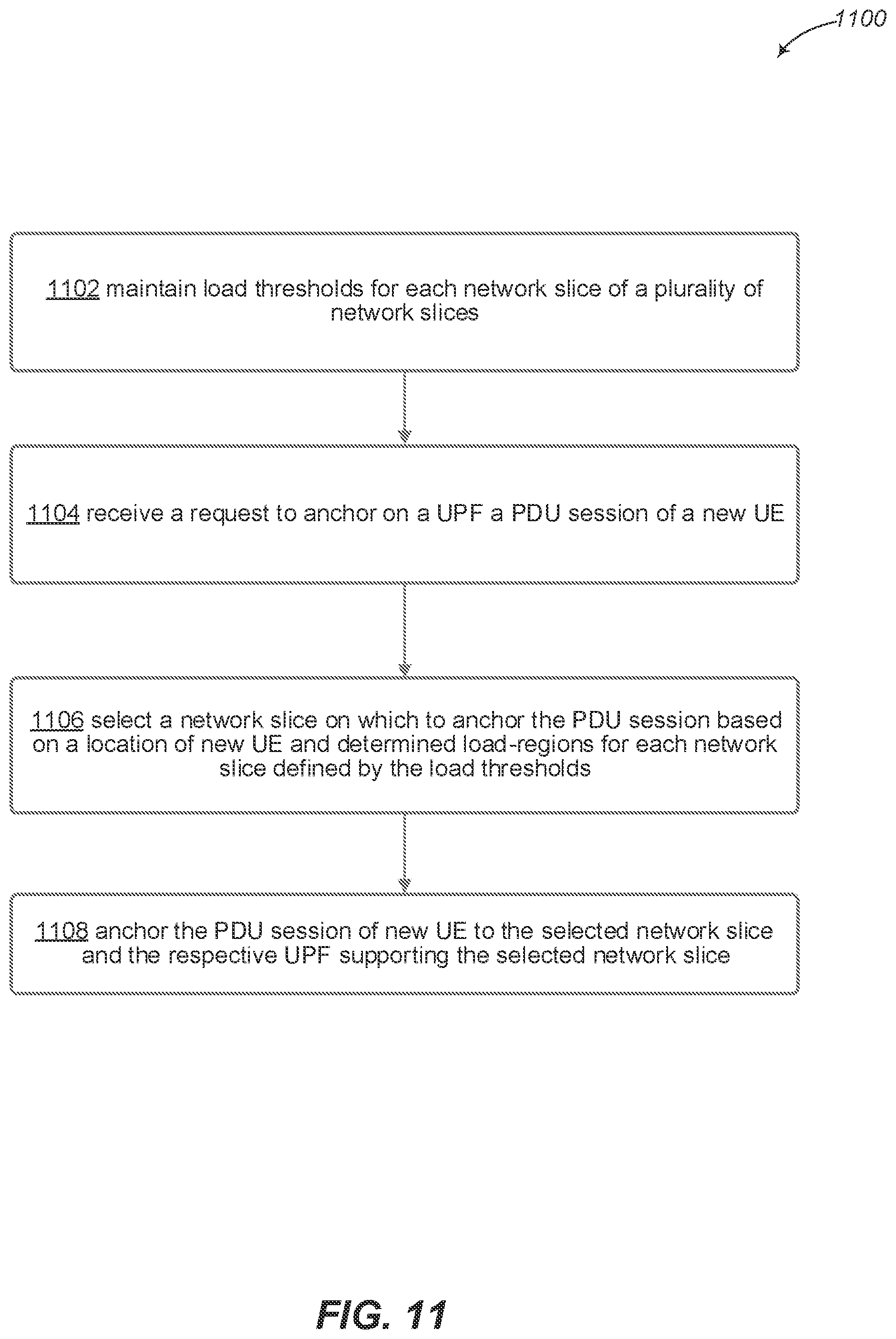 Patent US12356249 Figure 11 – User plane function (UPF) load balancing based on network data analytics to predict load of user equipment