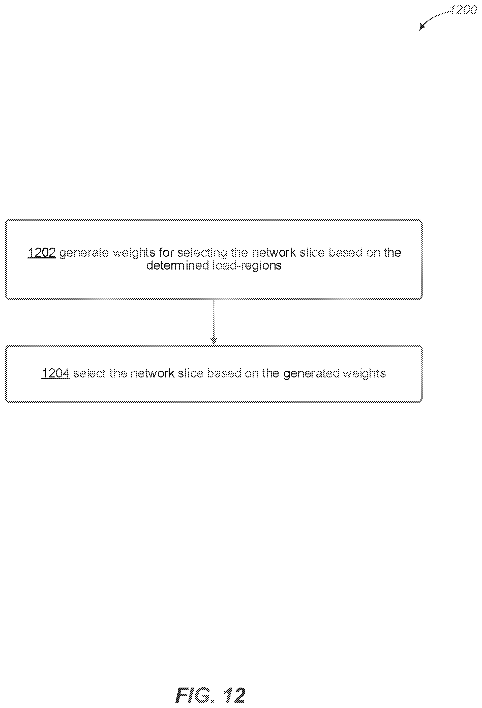 Patent US12356249 Figure 12 – User plane function (UPF) load balancing based on network data analytics to predict load of user equipment