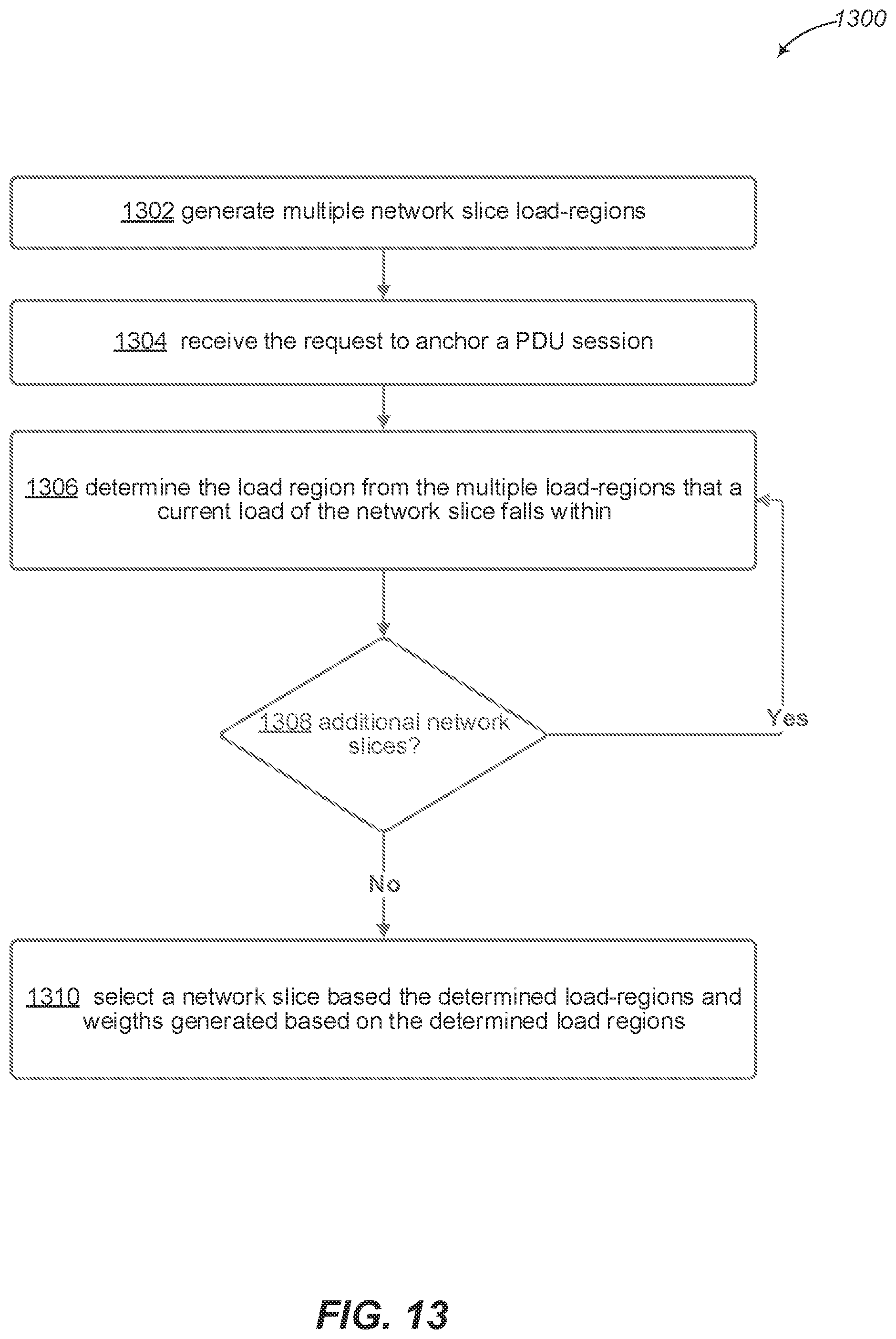 Patent US12356249 Figure 13 – User plane function (UPF) load balancing based on network data analytics to predict load of user equipment