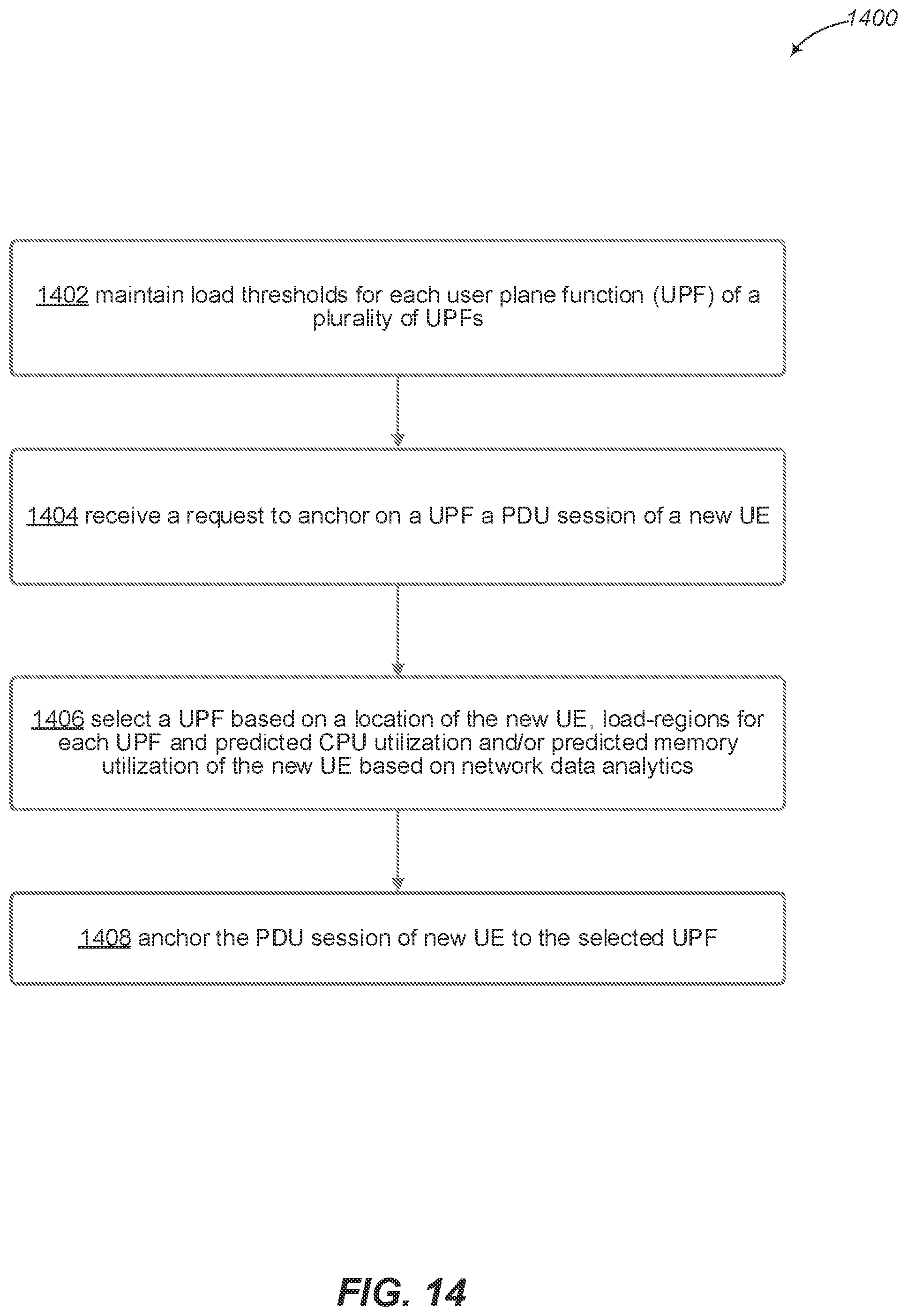 Patent US12356249 Figure 14 – User plane function (UPF) load balancing based on network data analytics to predict load of user equipment