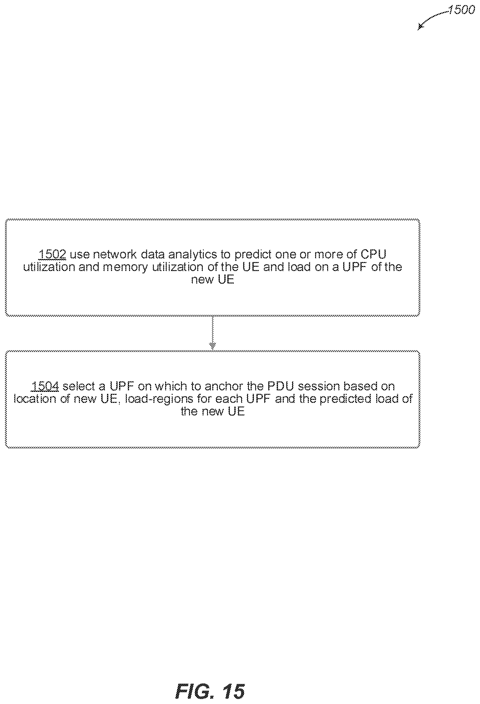 Patent US12356249 Figure 15 – User plane function (UPF) load balancing based on network data analytics to predict load of user equipment